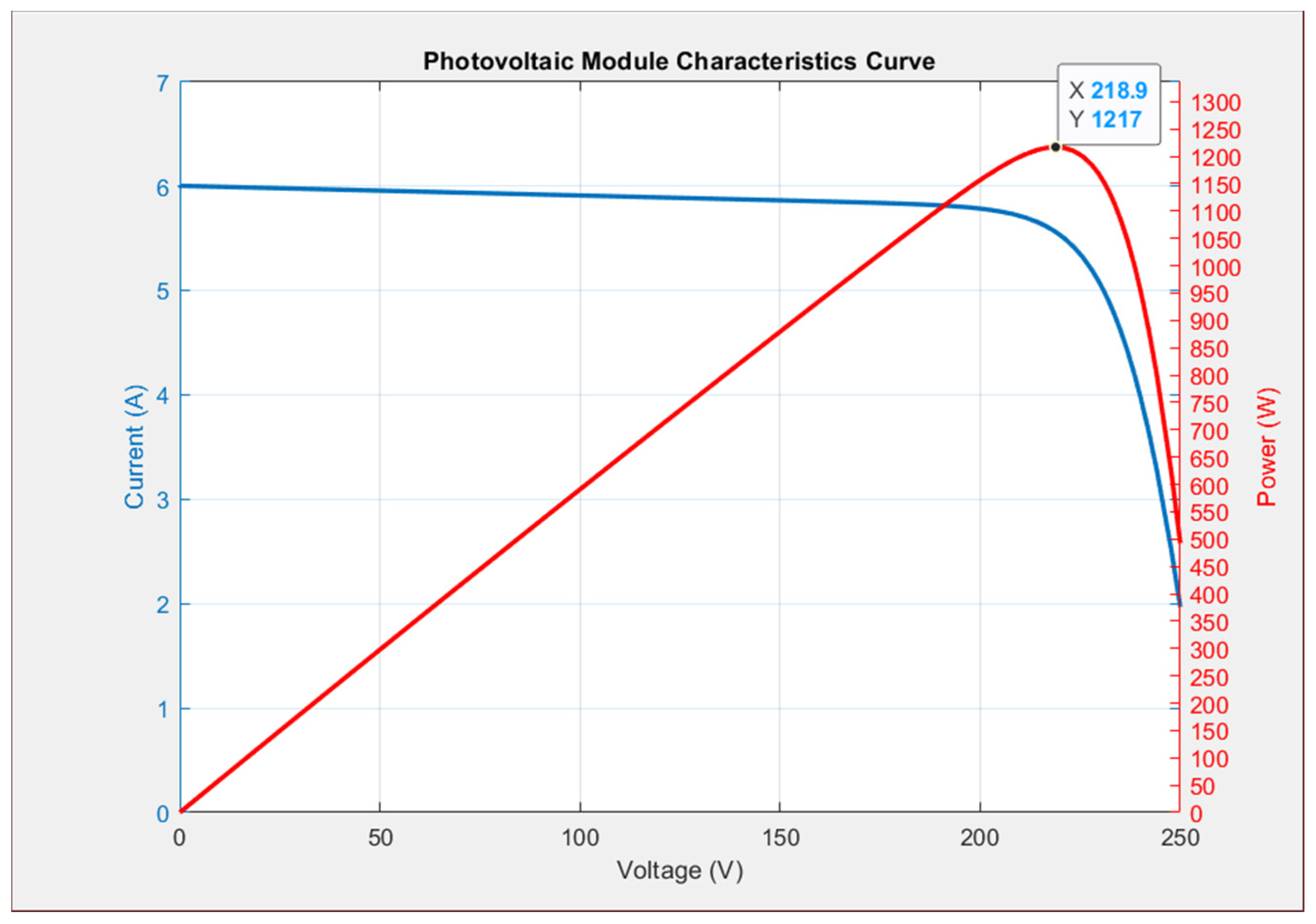 Energies 14 02902 g005 Energies 14 02902 g005