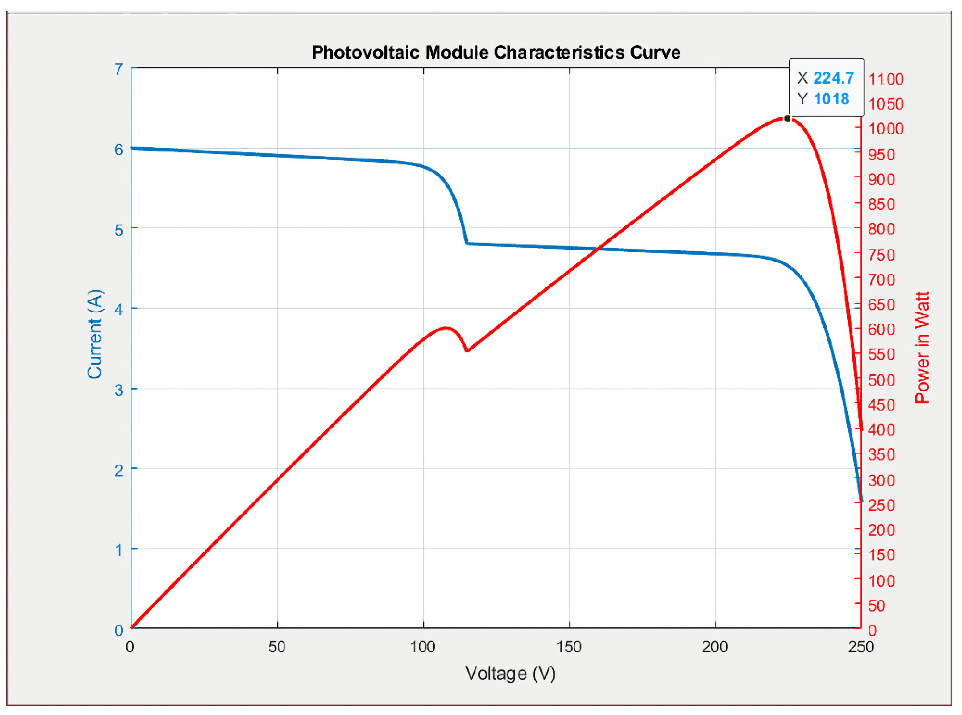Energies 14 02902 g007 Energies 14 02902 g007