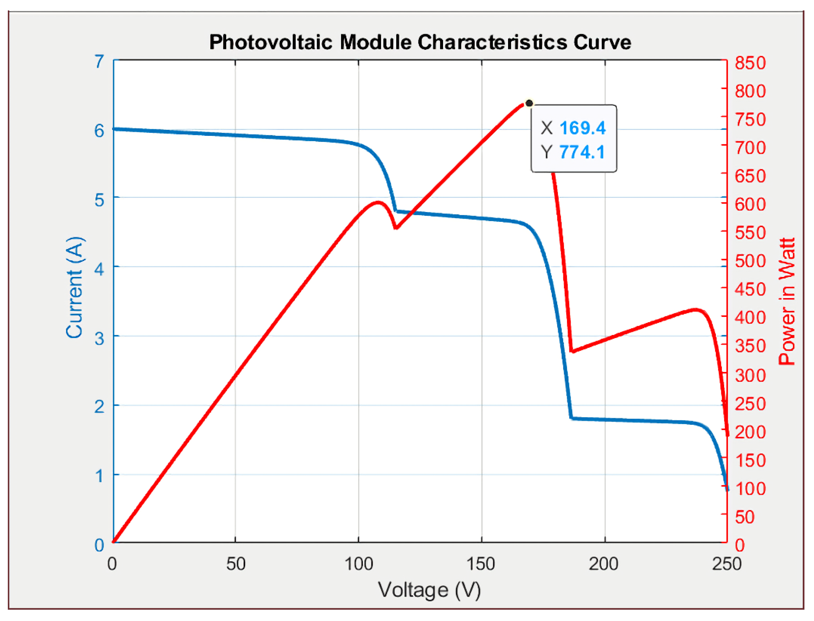 Energies 14 02902 g009 Energies 14 02902 g009