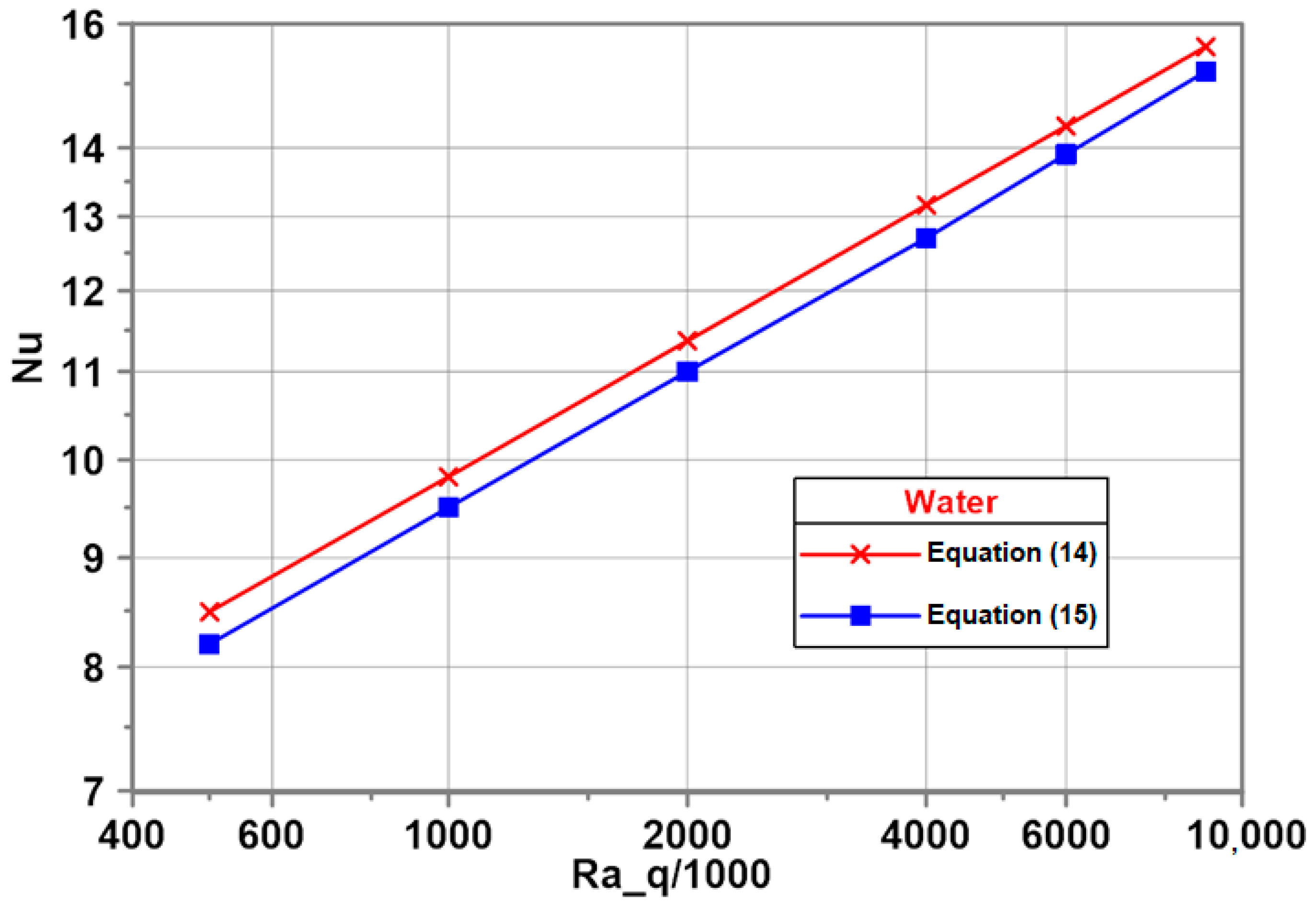 Energies 14 02909 g005