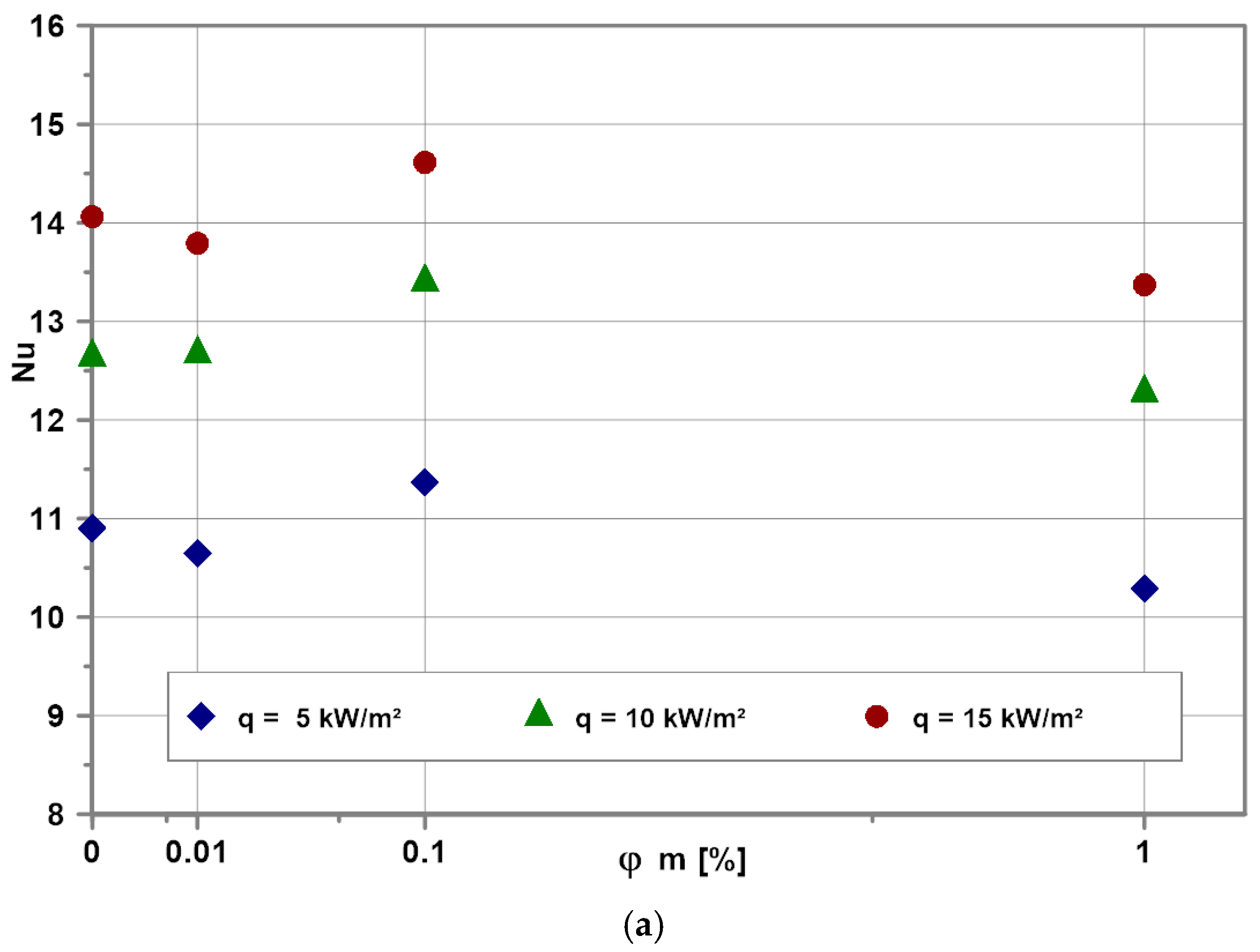 Energies 14 02909 g011a