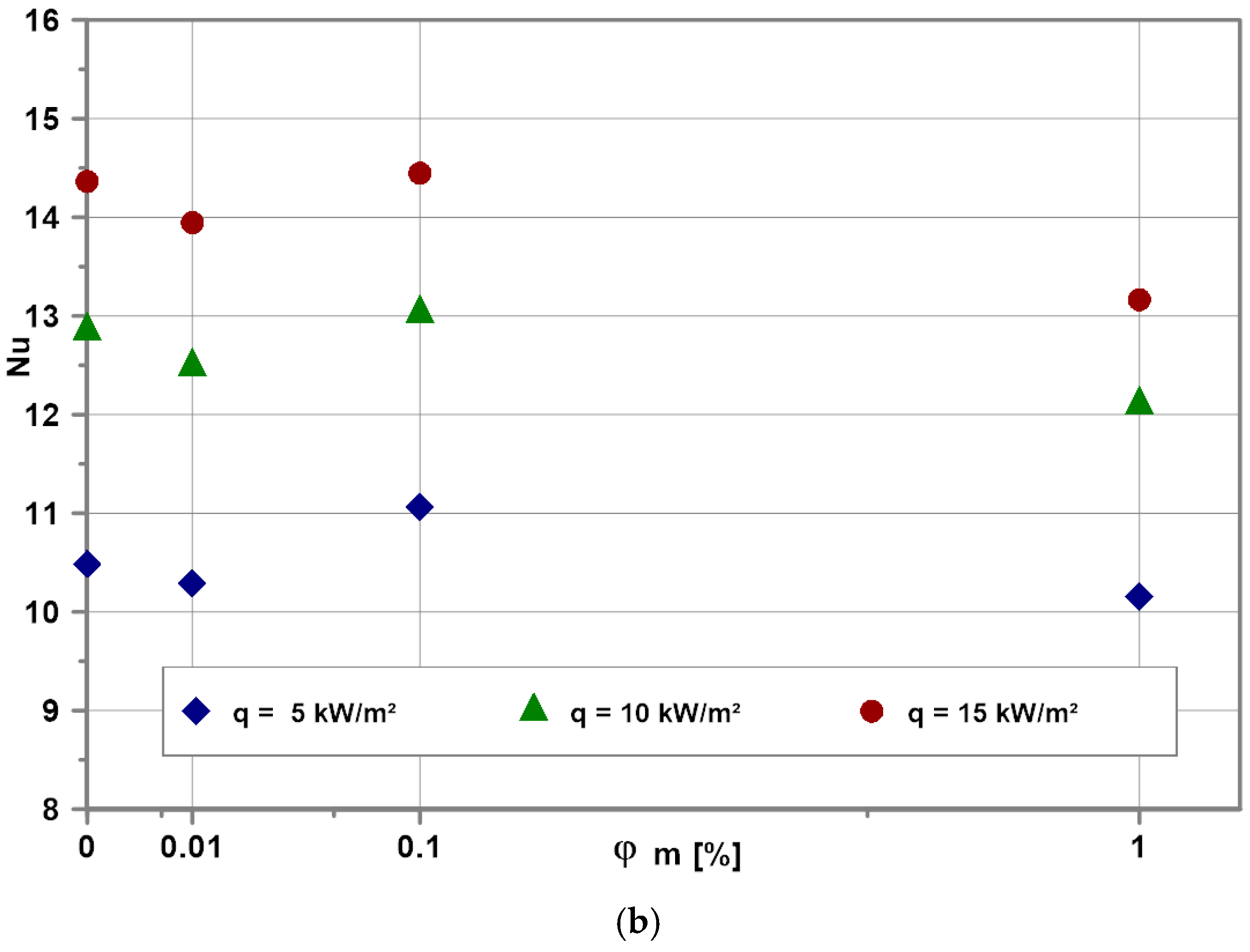 Energies 14 02909 g011b
