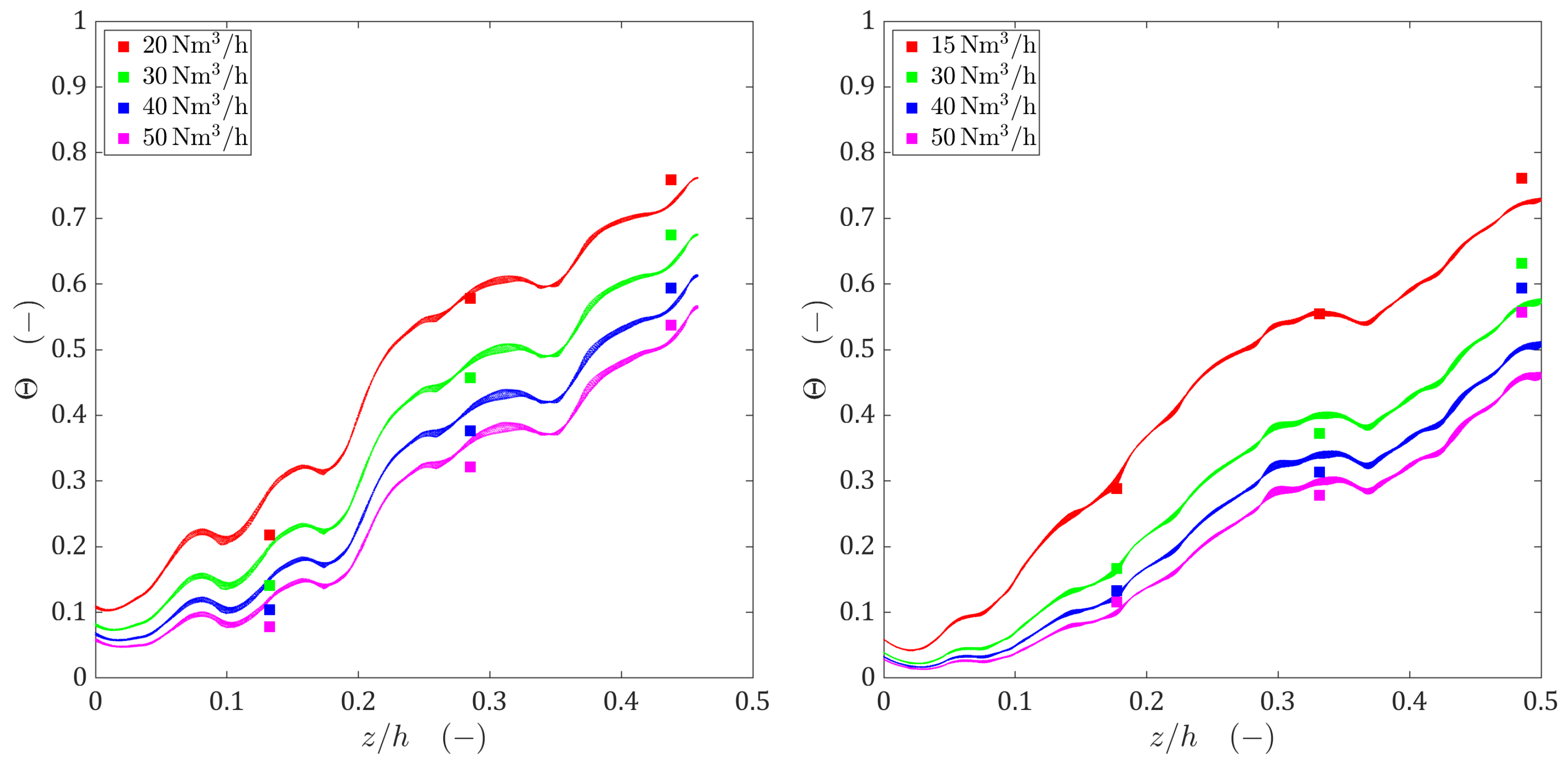Energies 14 02913 g004