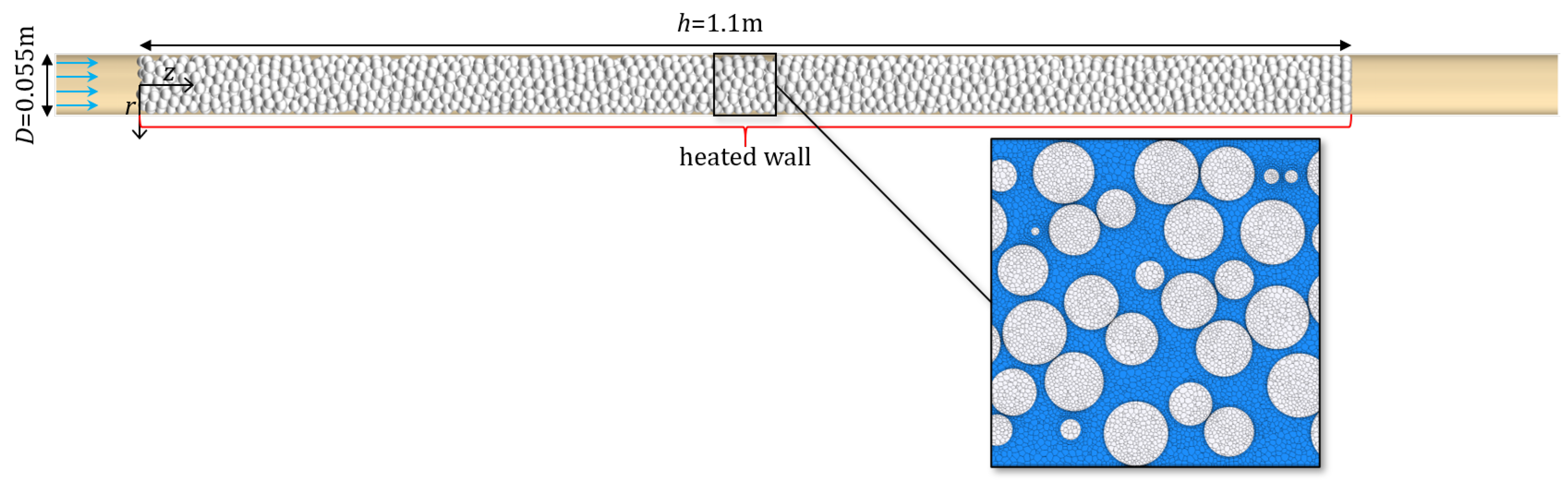 Energies 14 02913 g005