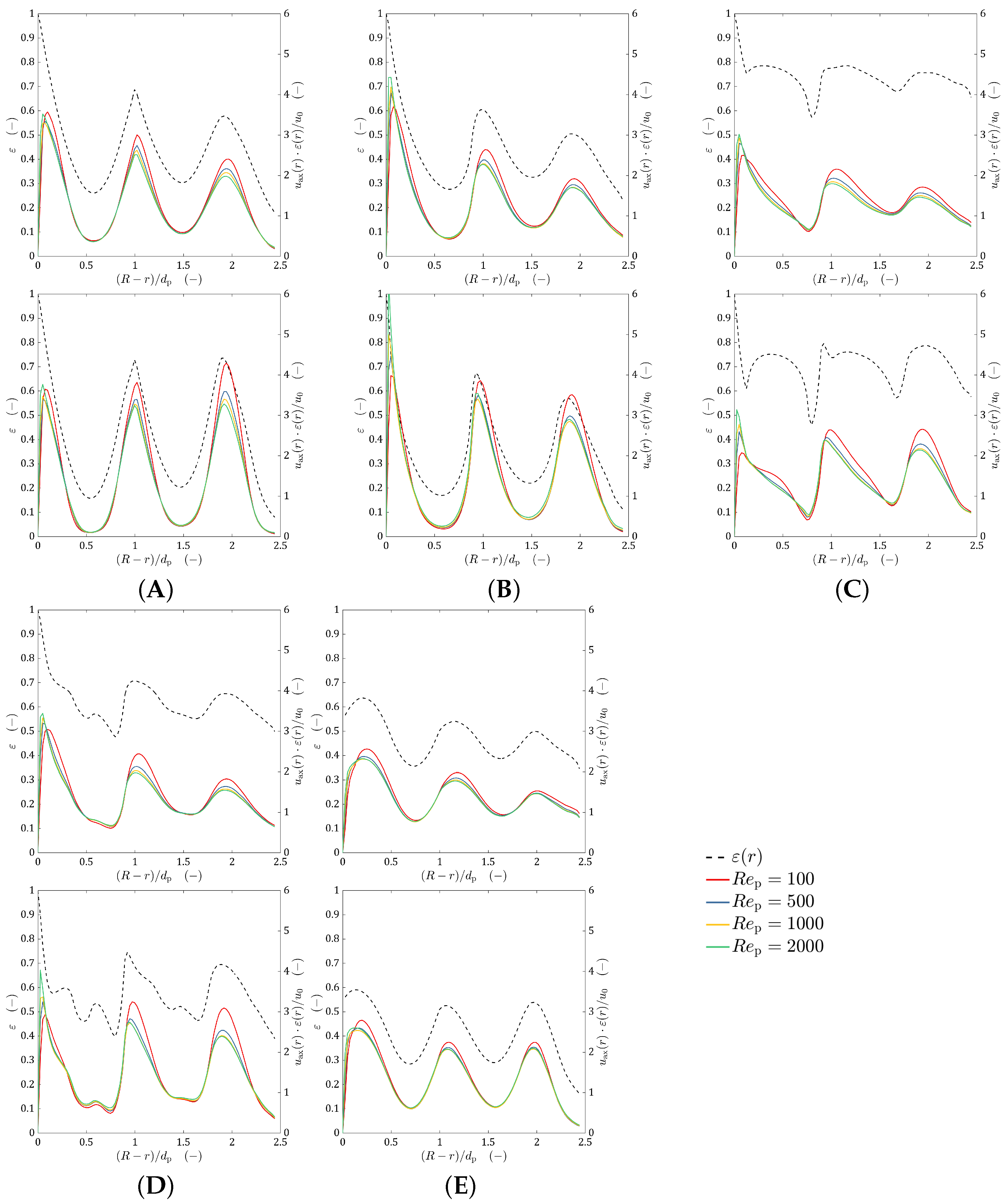 Energies 14 02913 g007