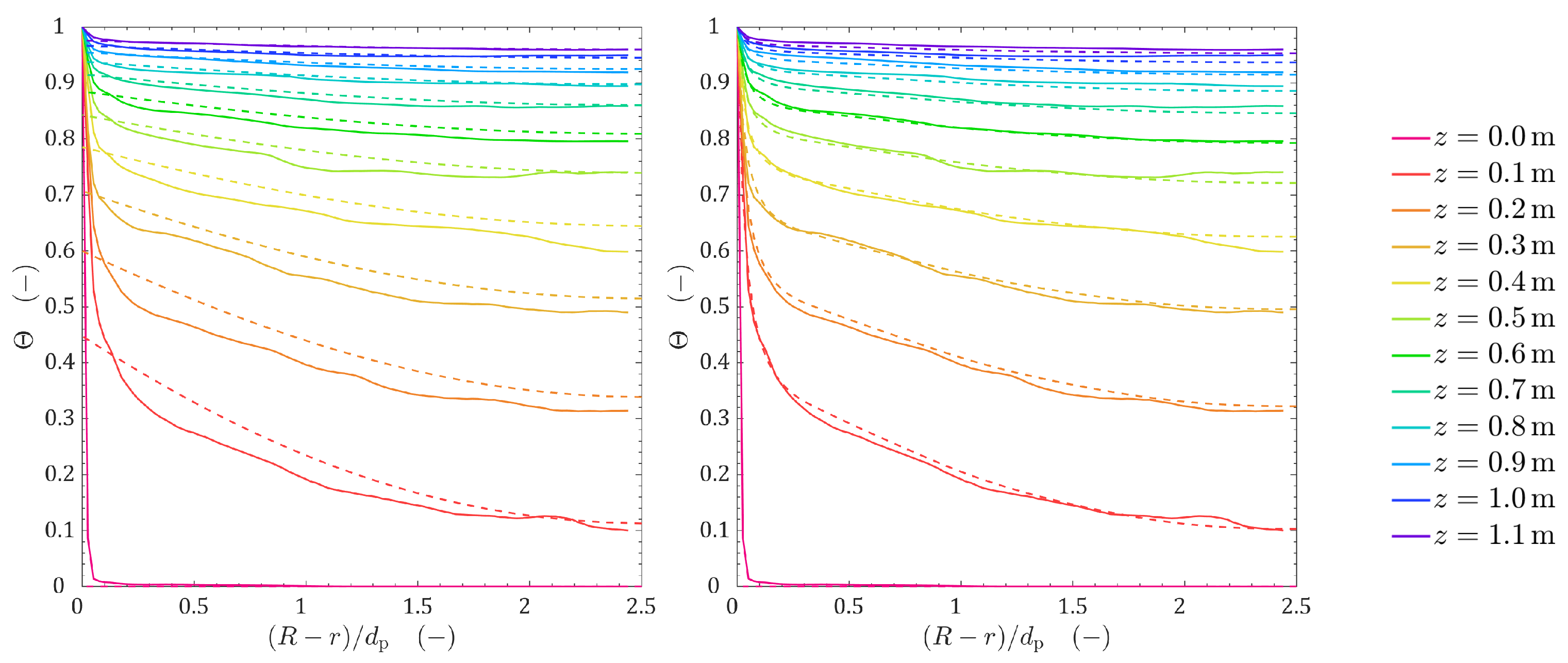 Energies 14 02913 g011