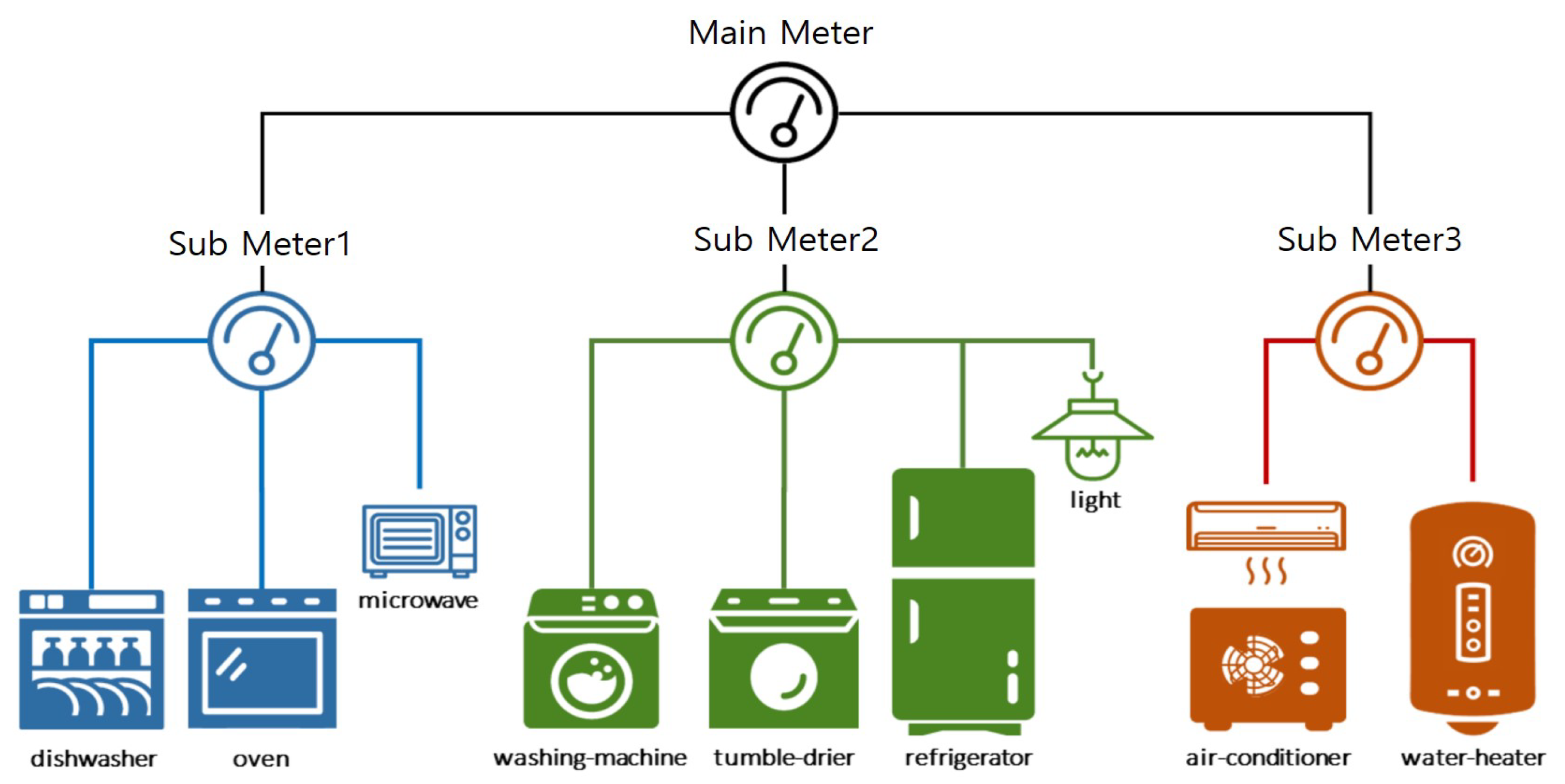 Energies 14 02931 g001