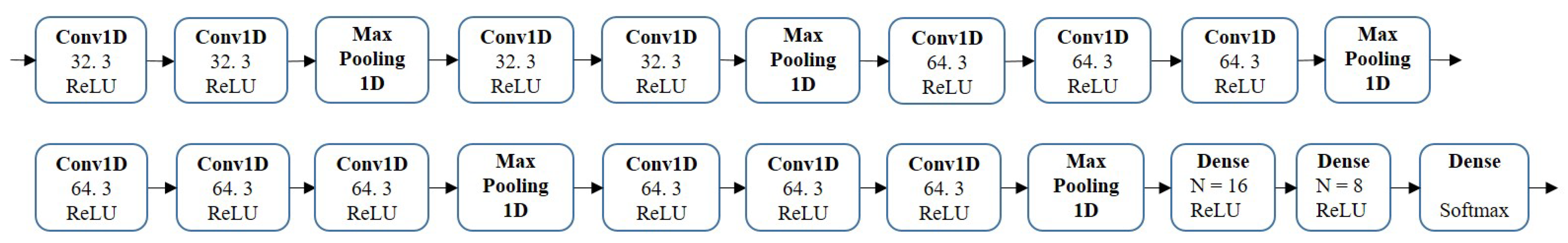 Energies 14 02931 g006