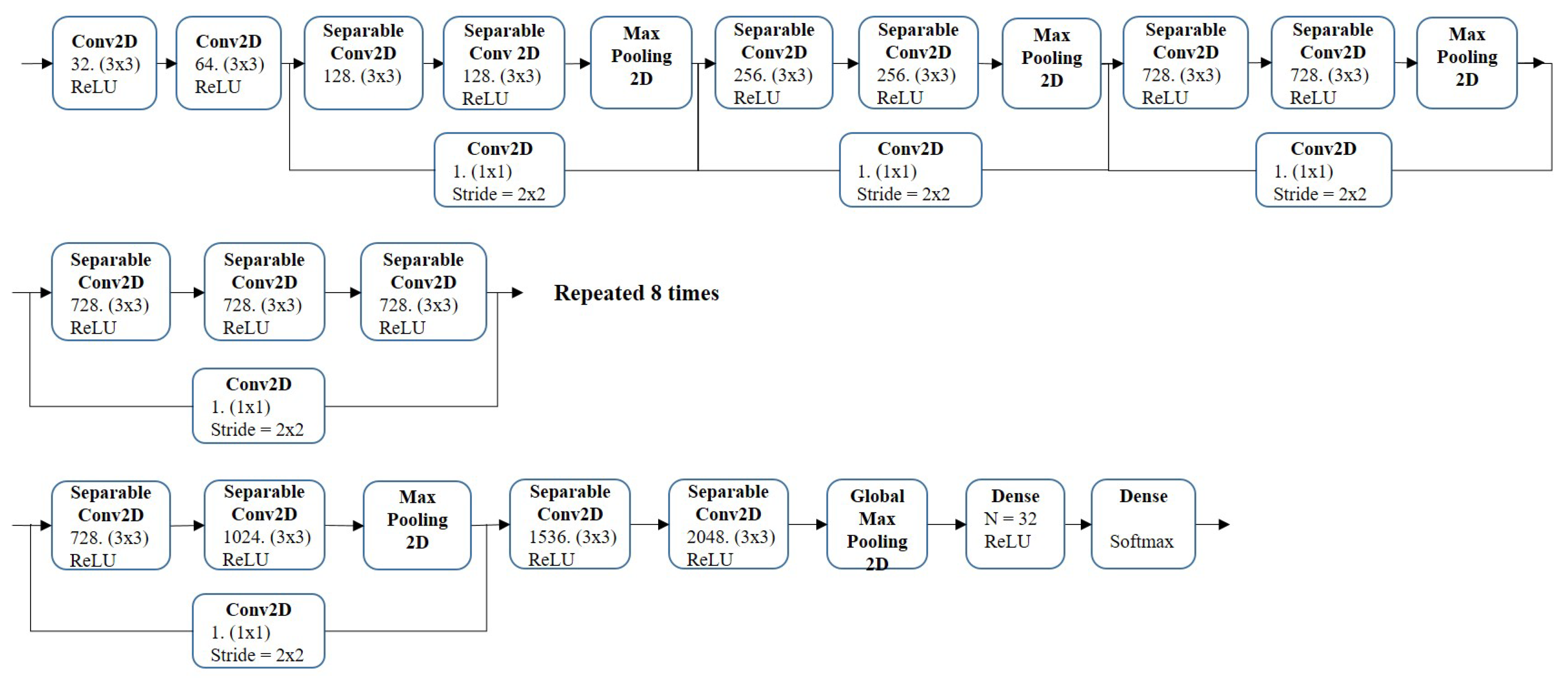 Energies 14 02931 g007