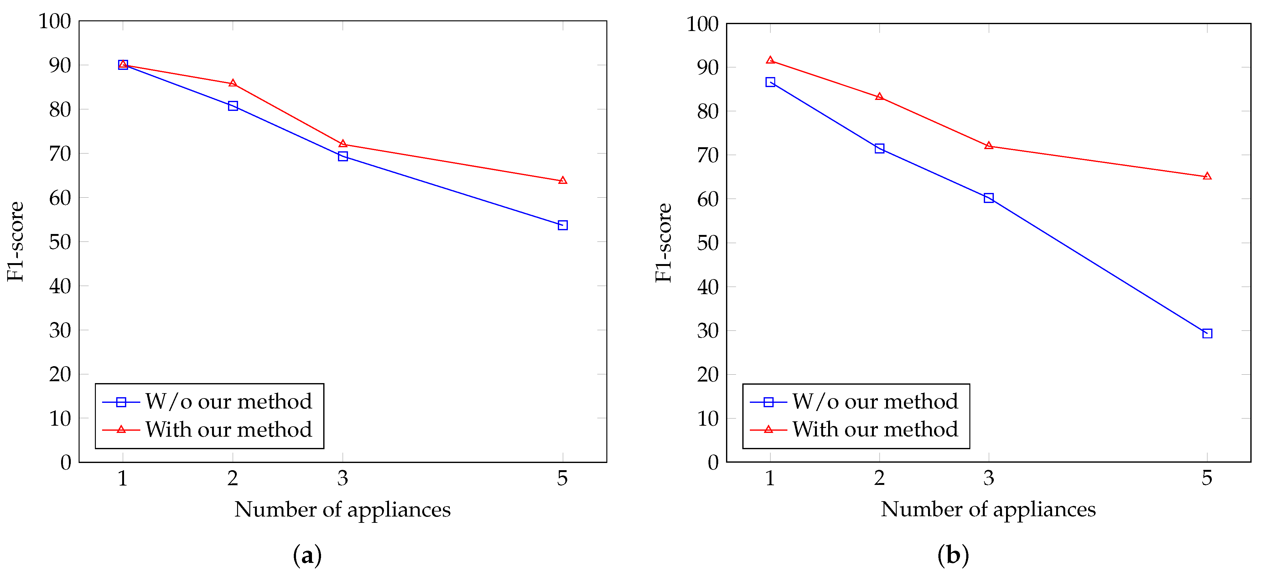 Energies 14 02931 g008