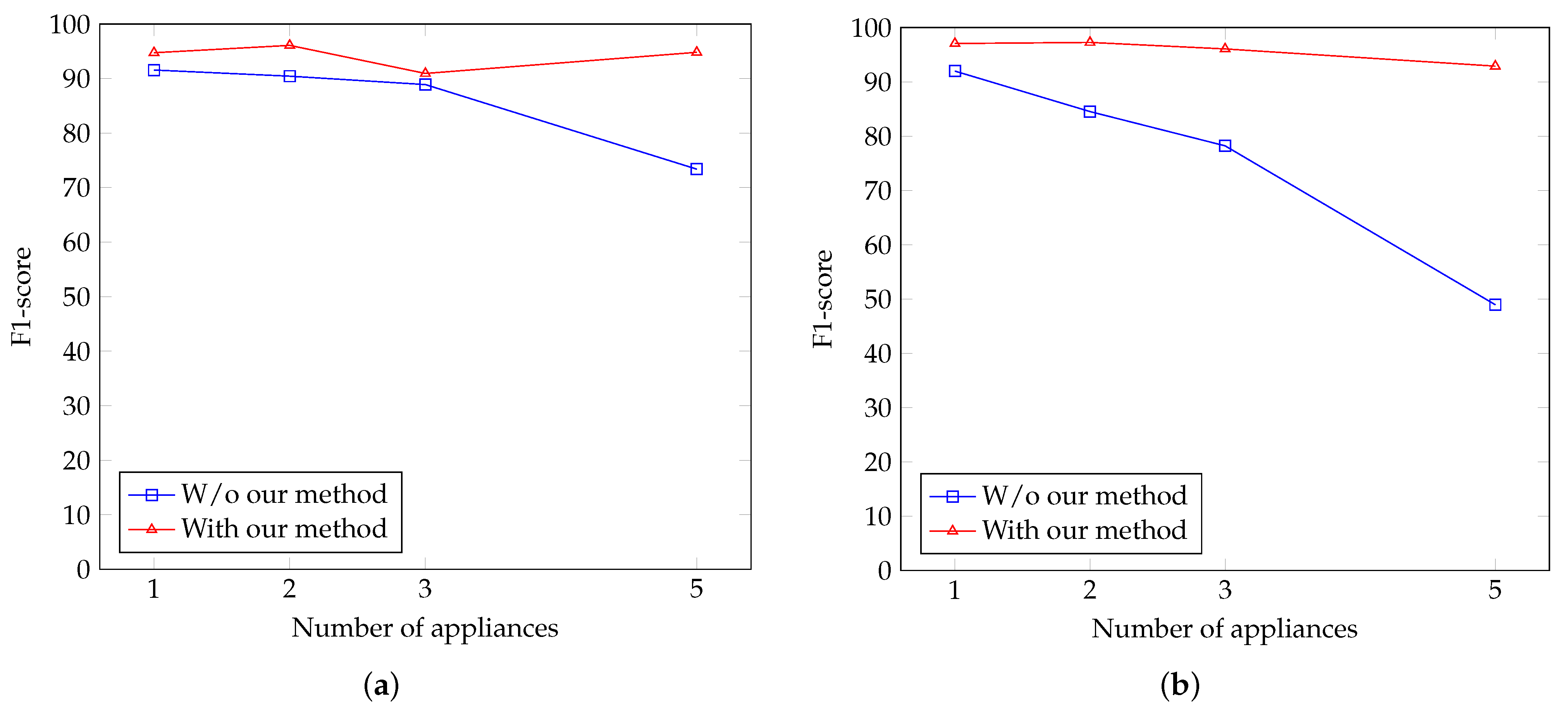 Energies 14 02931 g009