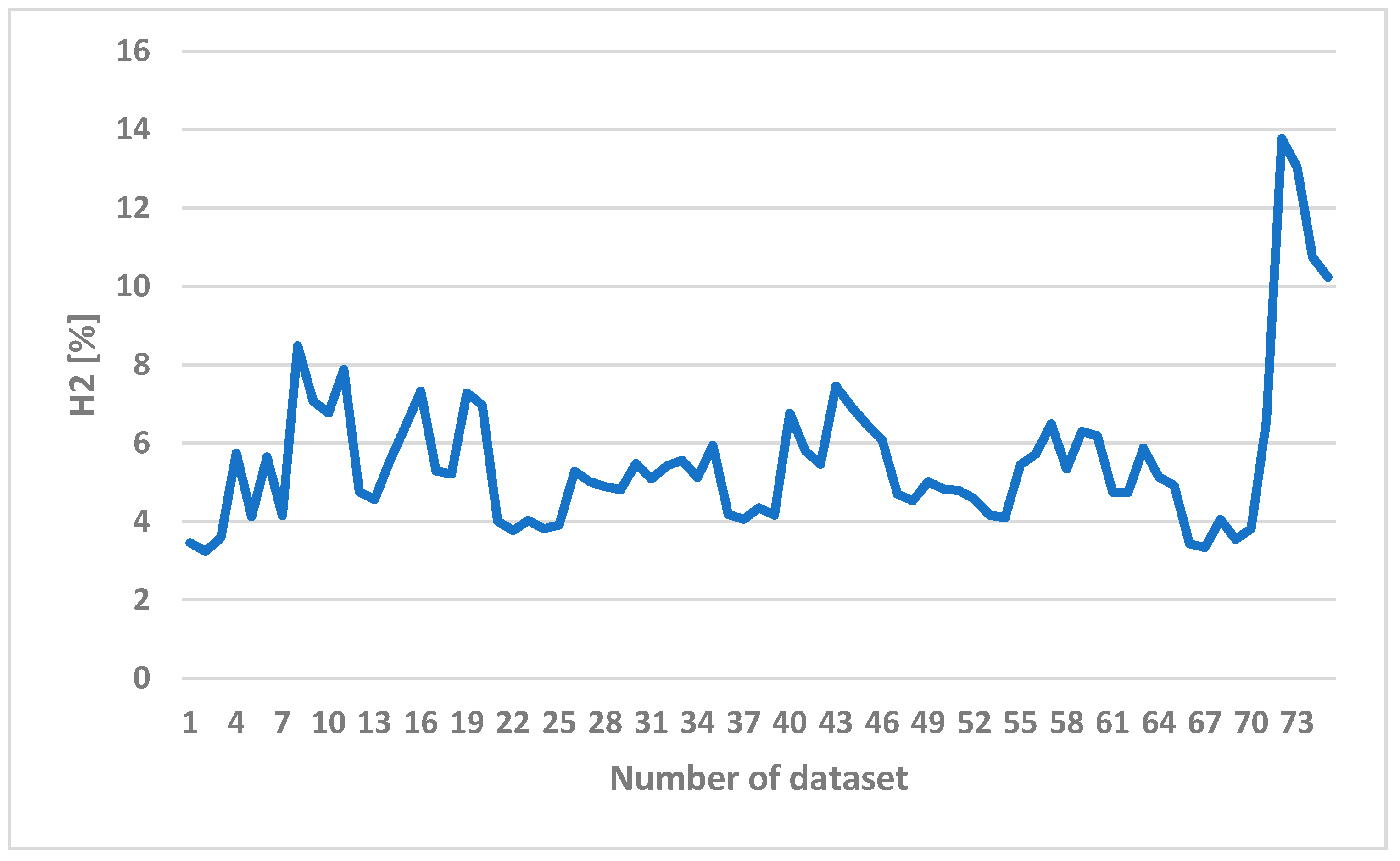 Energies 14 02932 g007 Energies 14 02932 g007