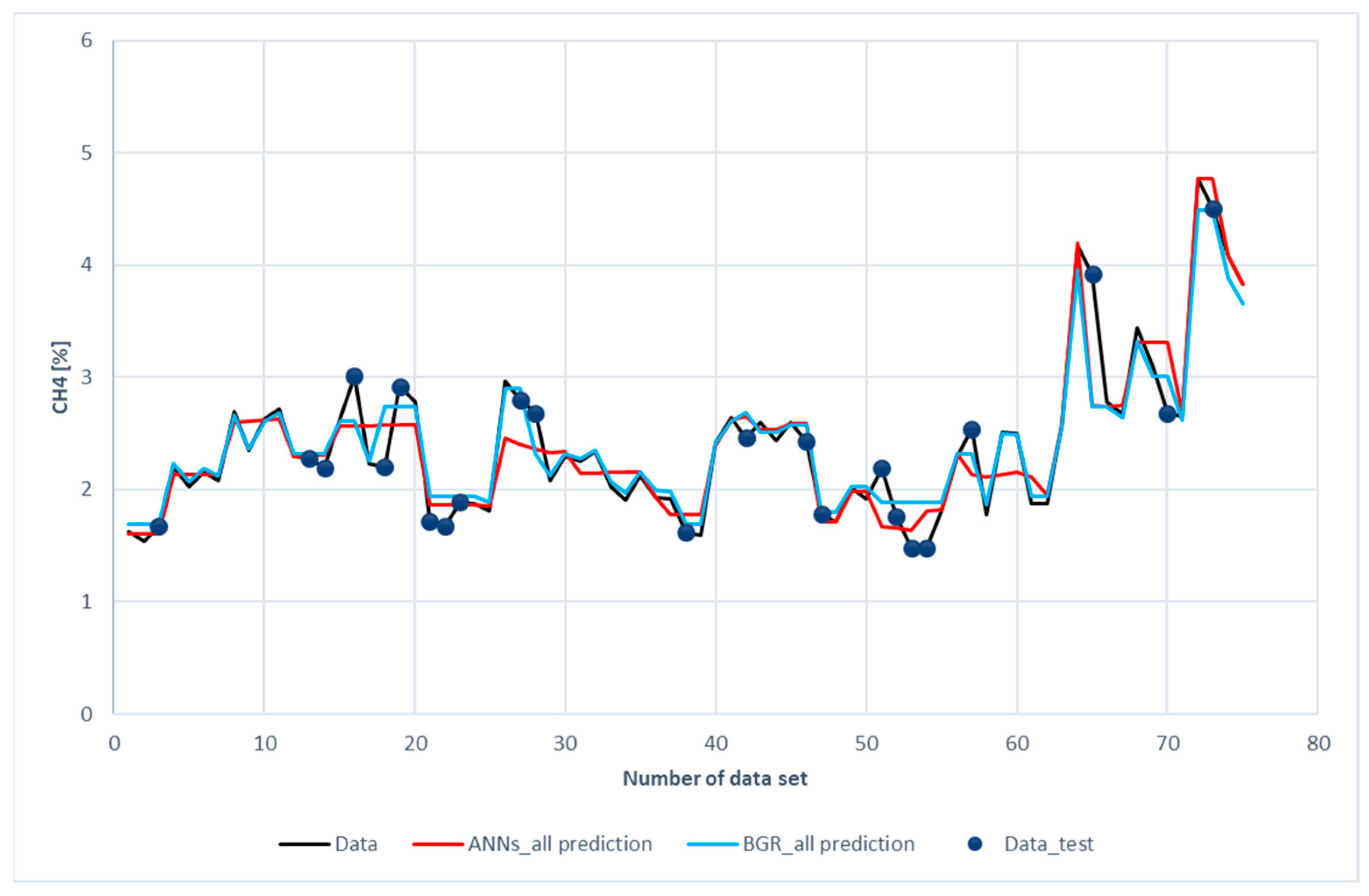Energies 14 02932 g009 Energies 14 02932 g009