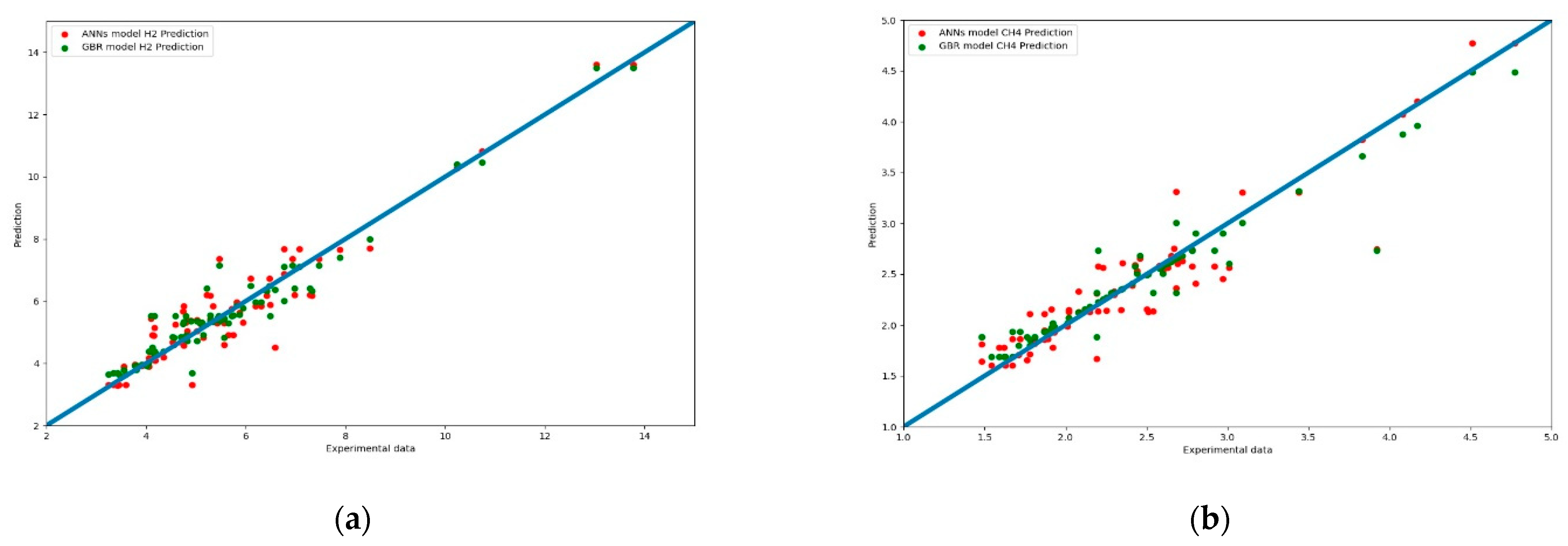 Energies 14 02932 g013 Energies 14 02932 g013