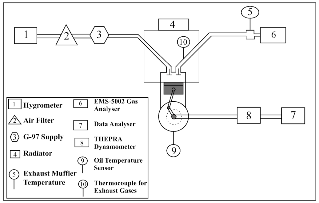 Energies 14 02937 g002 Energies 14 02937 g002