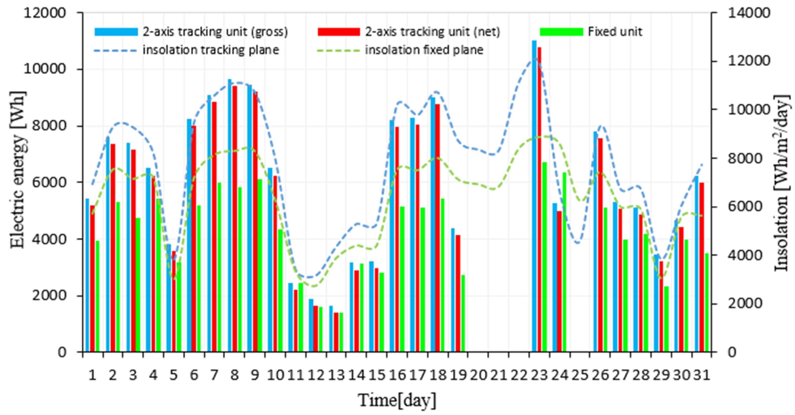 Energies 14 02938 g013 Energies 14 02938 g013
