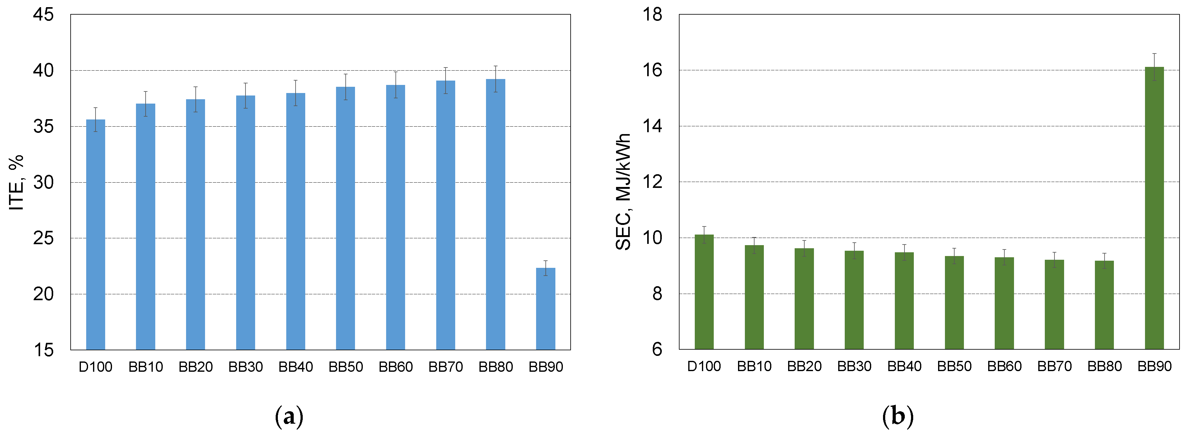 Energies 14 02941 g006 Energies 14 02941 g006