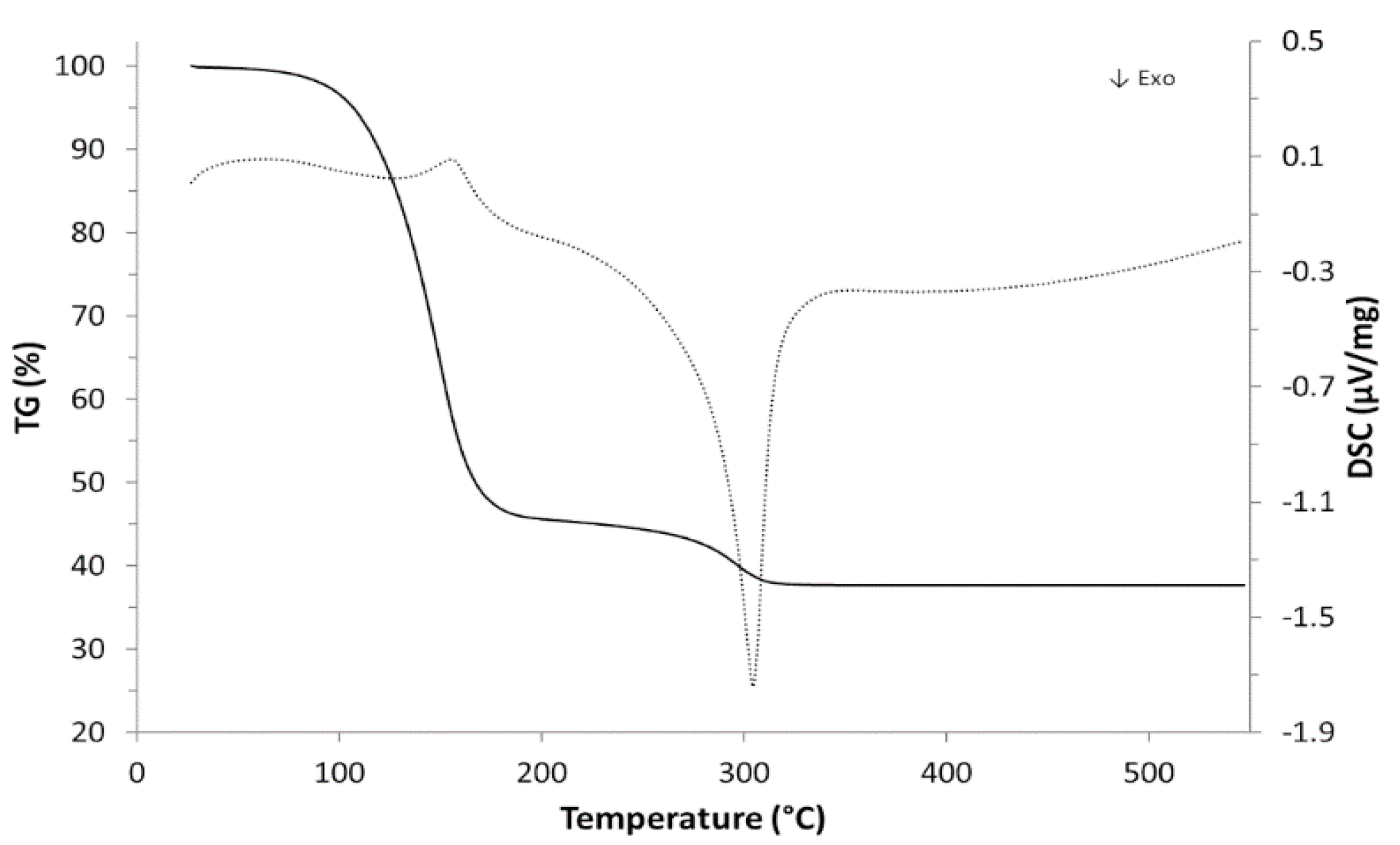 Energies 14 02942 g004 Energies 14 02942 g004