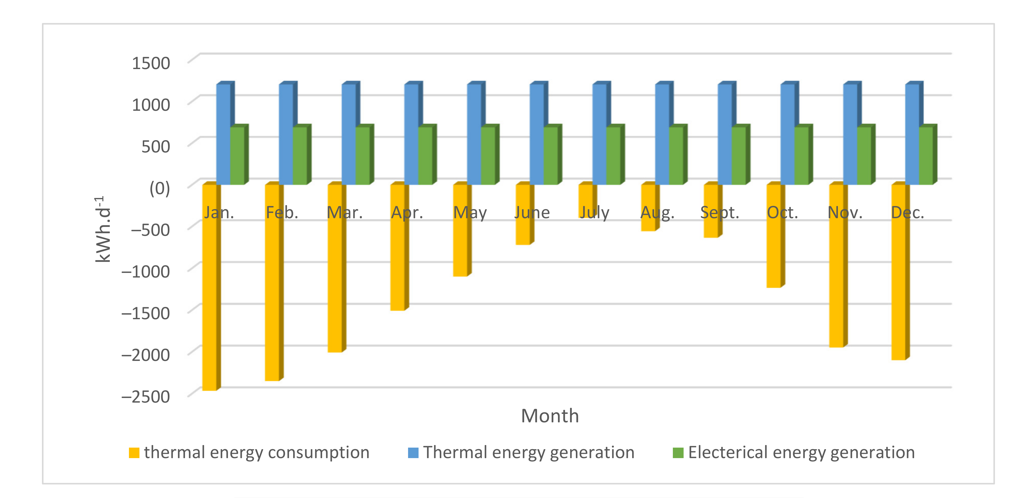 Energies 14 02948 g006