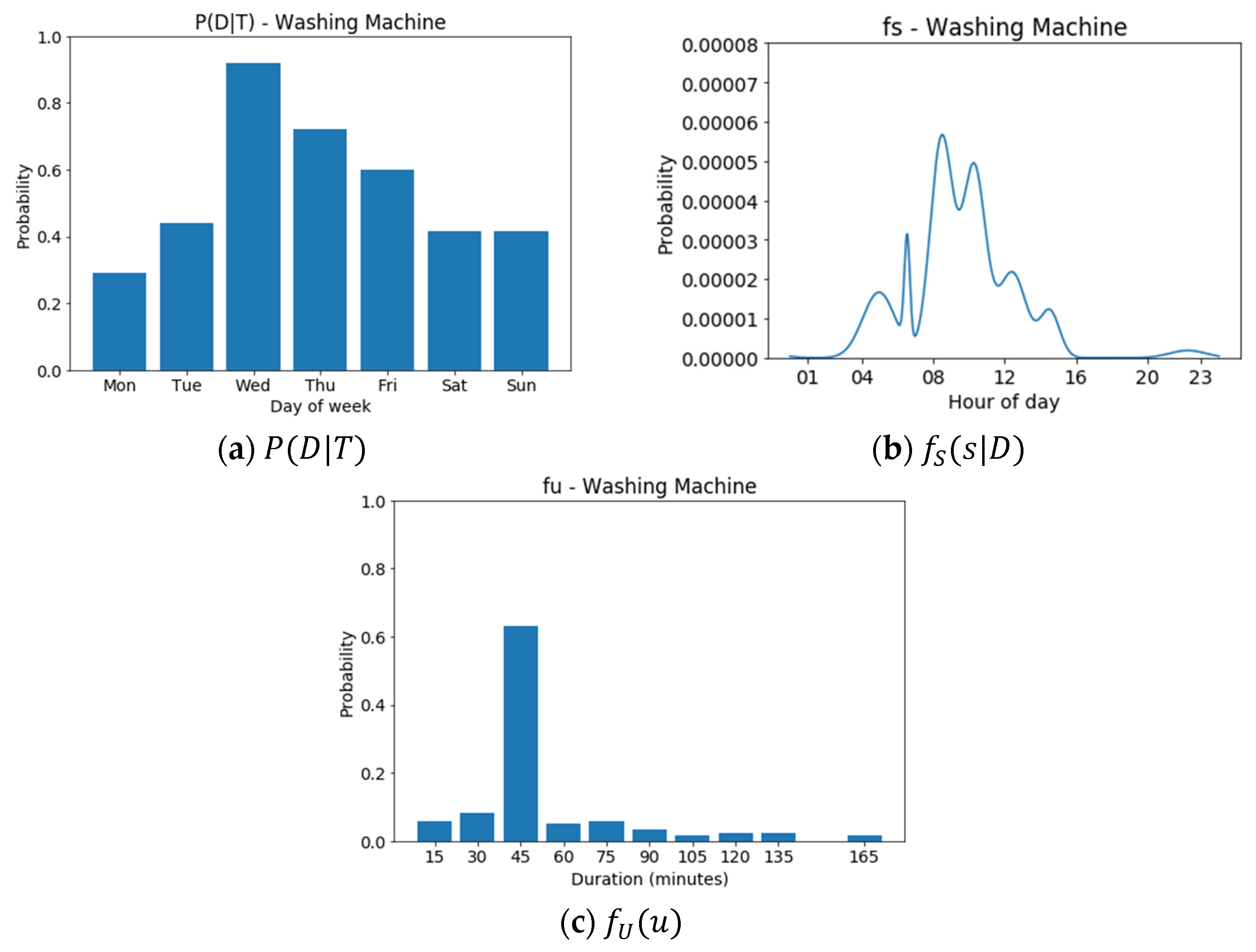 Energies 14 02953 g001
