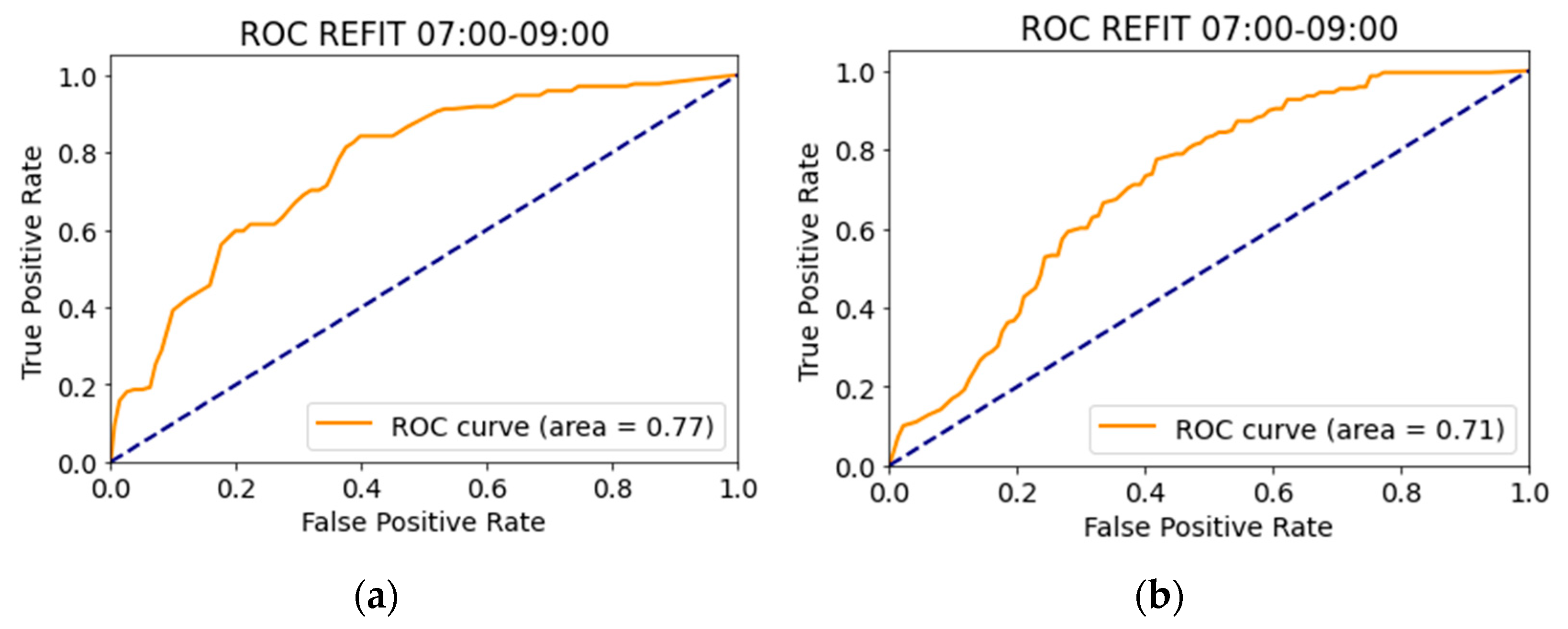 Energies 14 02953 g002