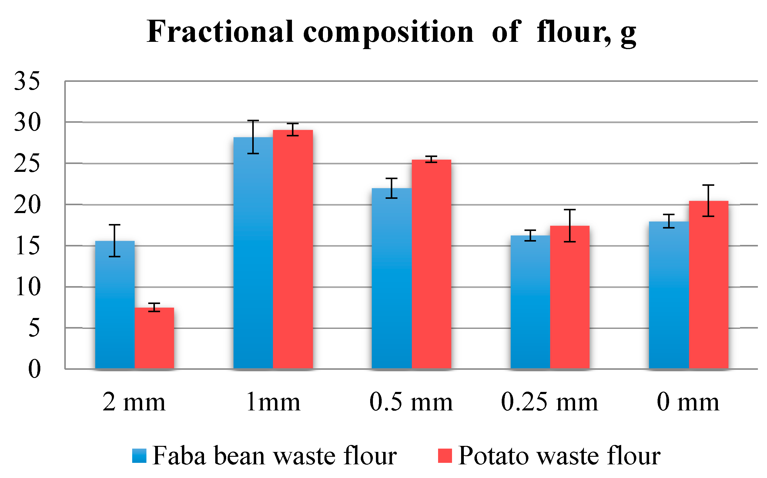 Energies 14 02954 g001