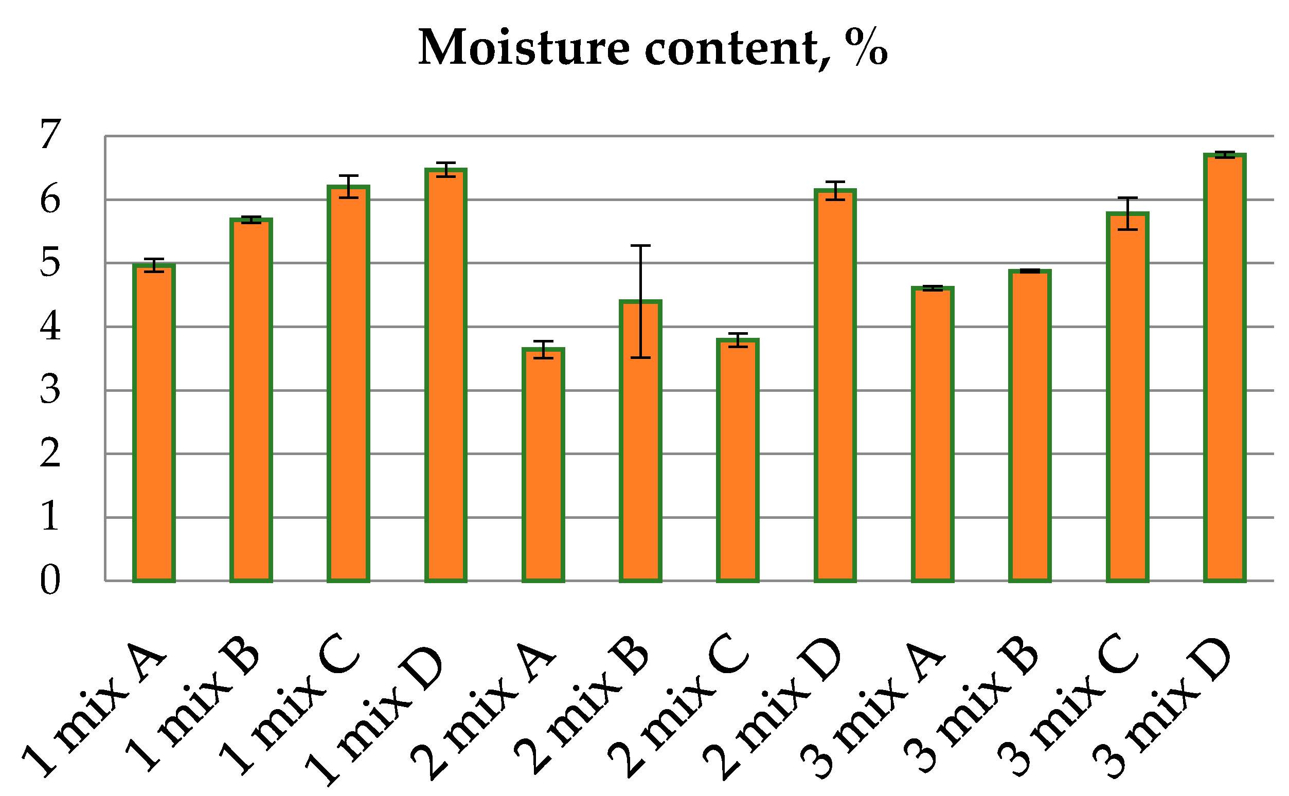Energies 14 02954 g002