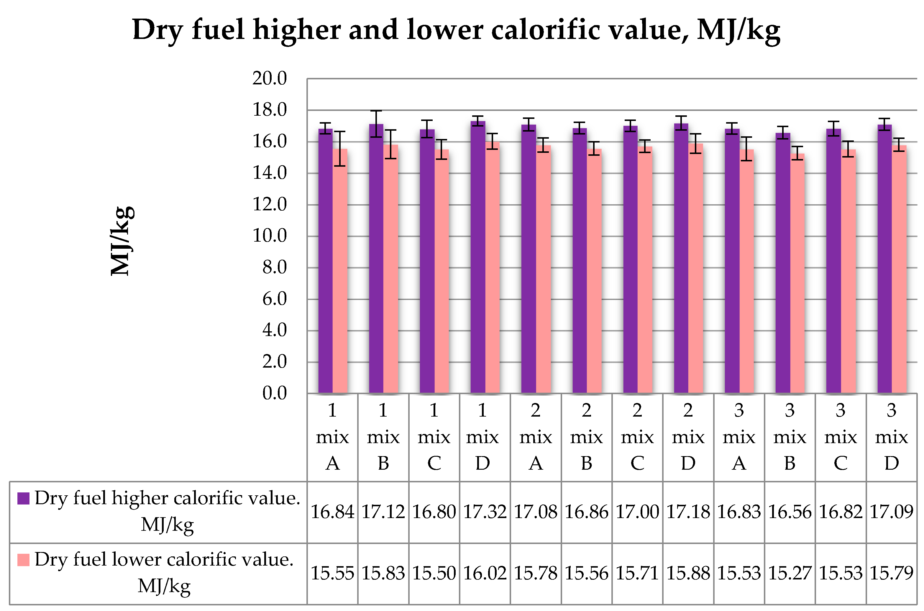 Energies 14 02954 g003