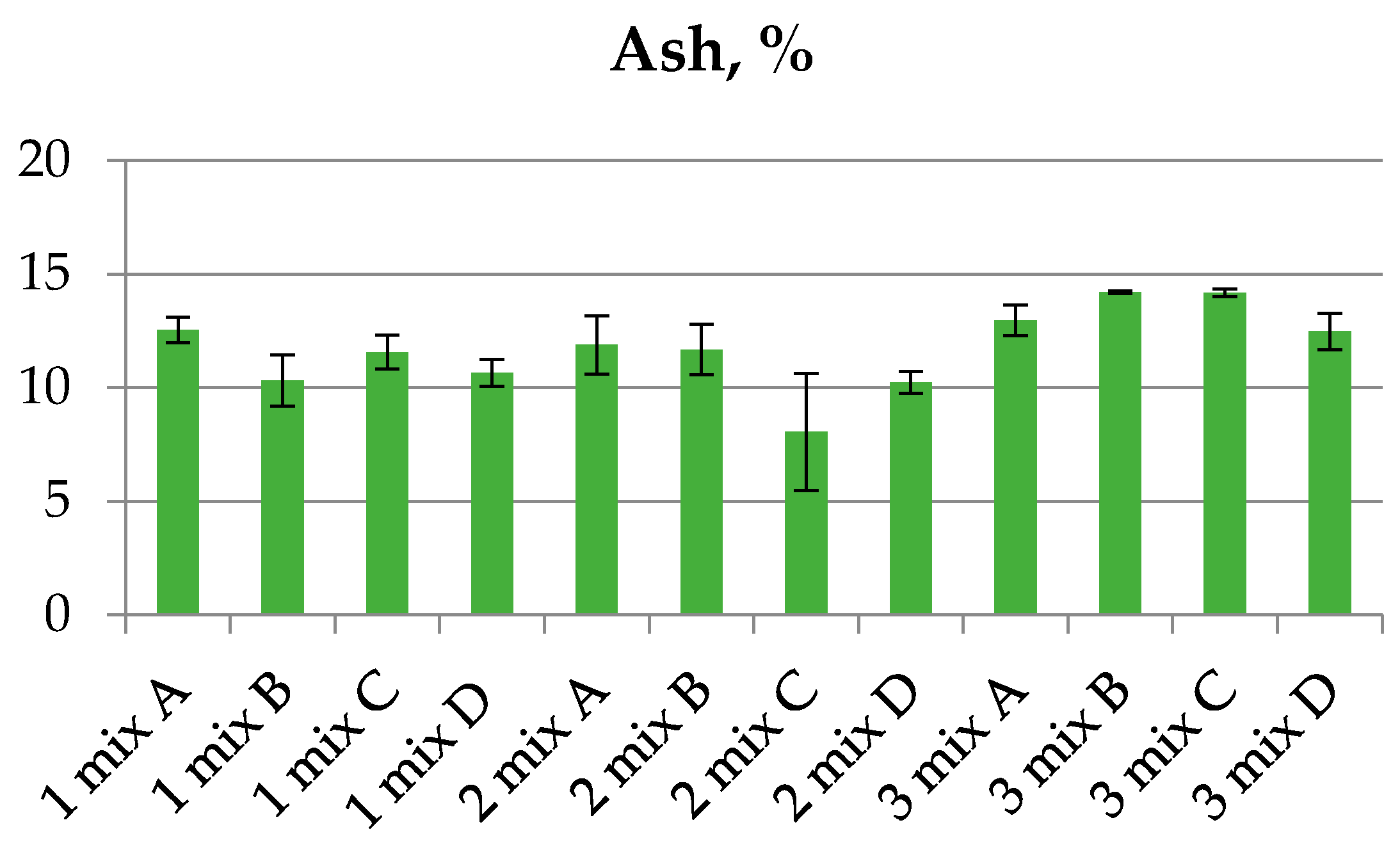 Energies 14 02954 g004