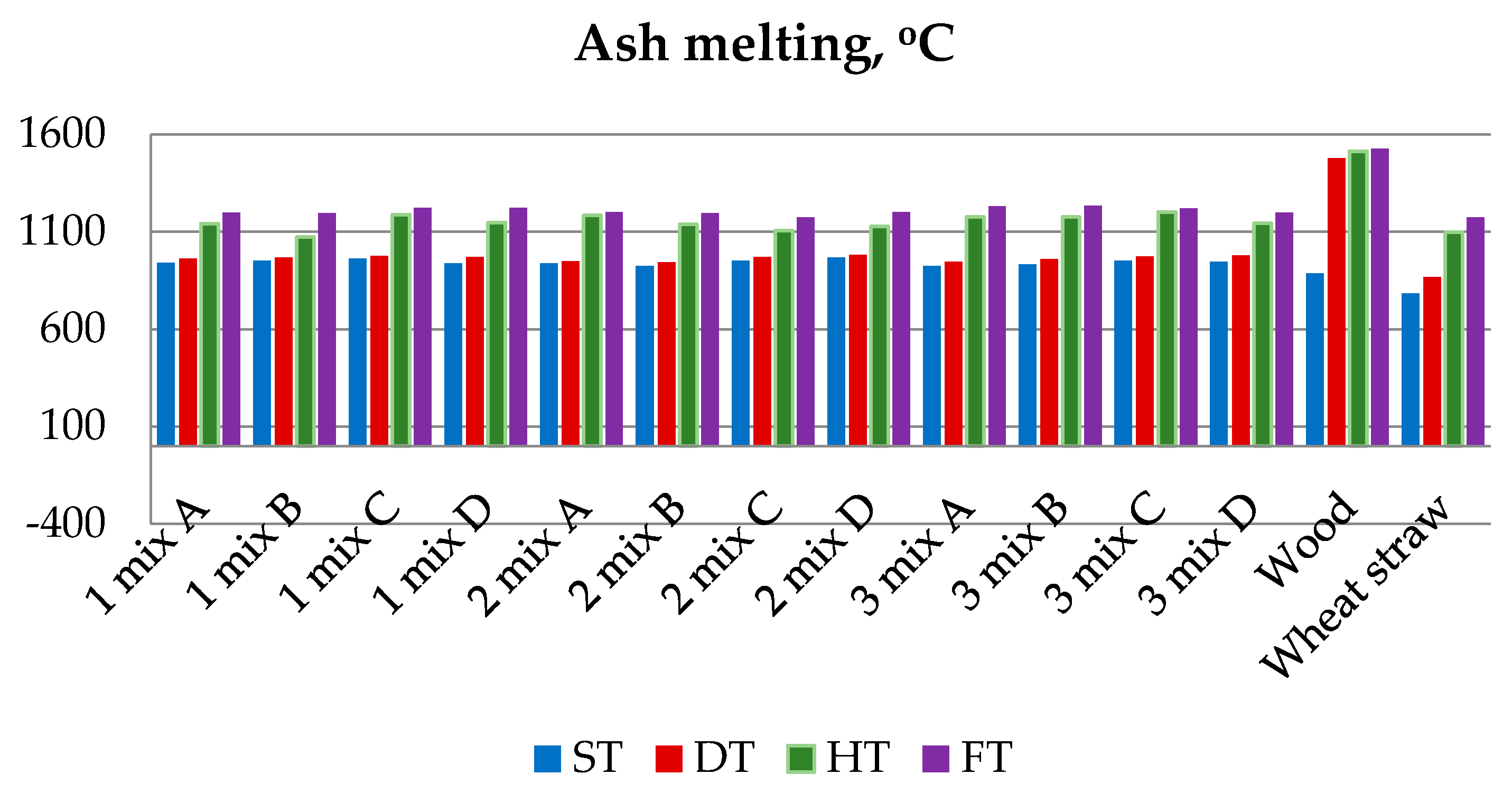 Energies 14 02954 g005
