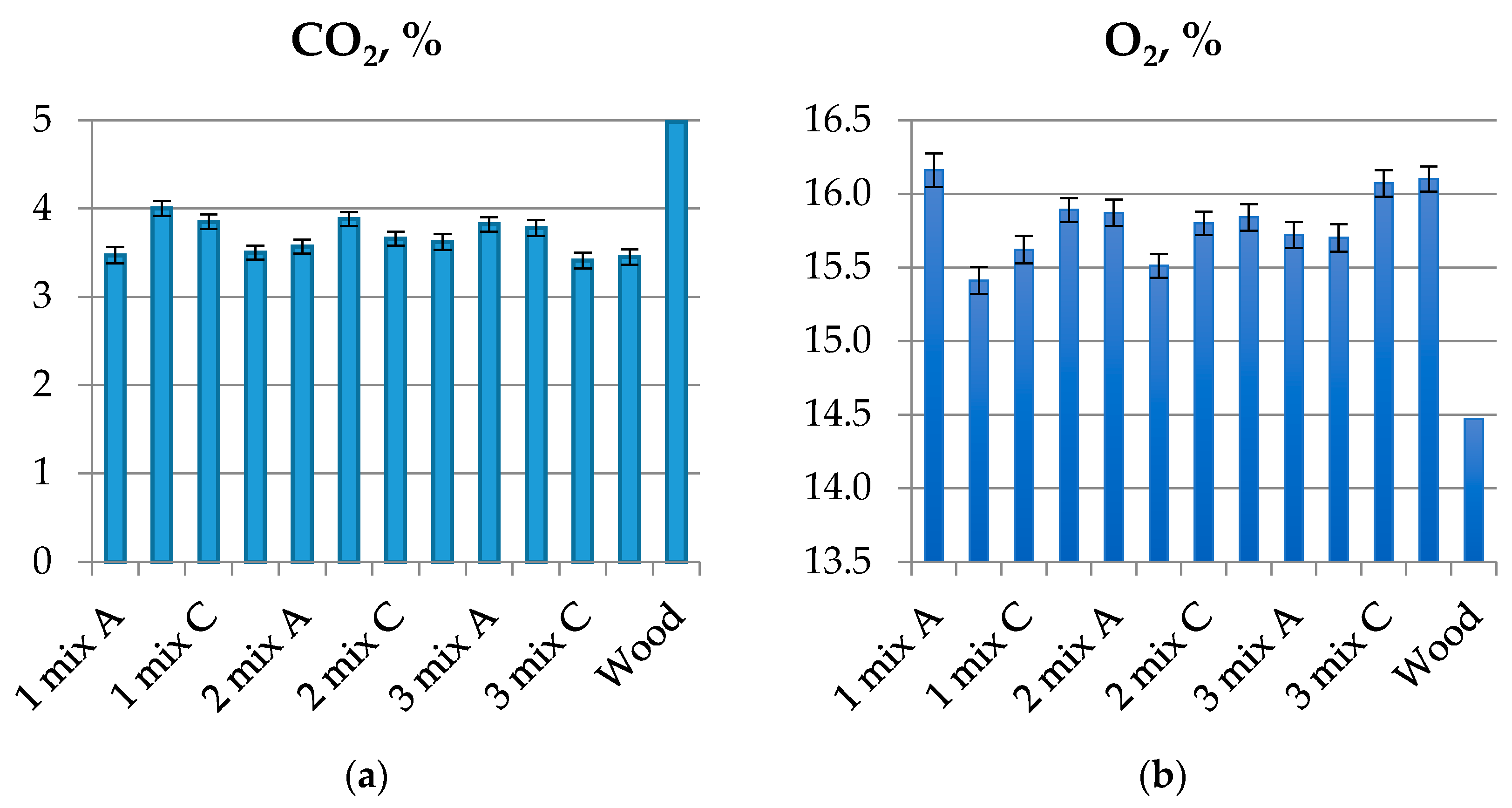 Energies 14 02954 g006