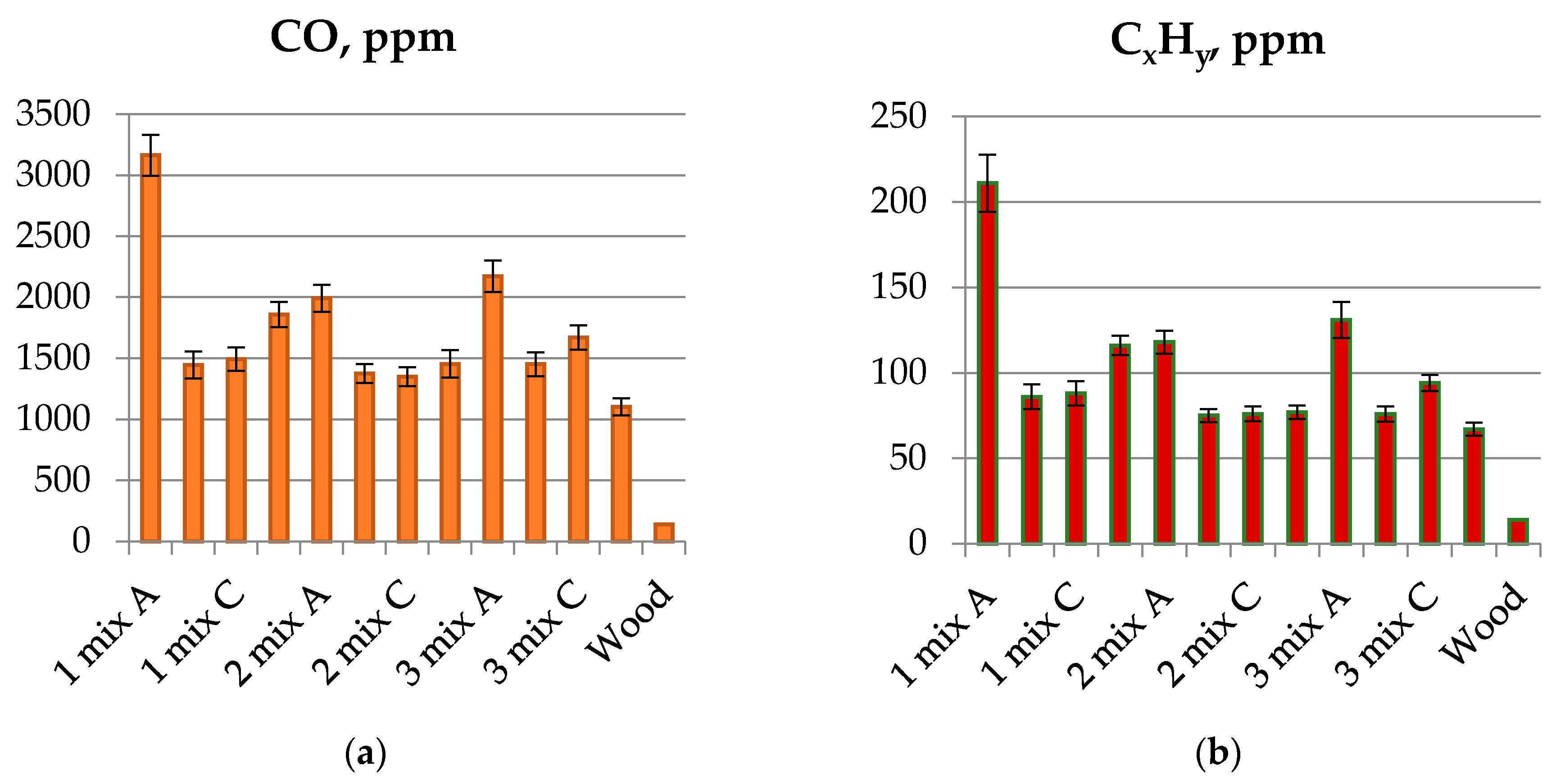 Energies 14 02954 g007