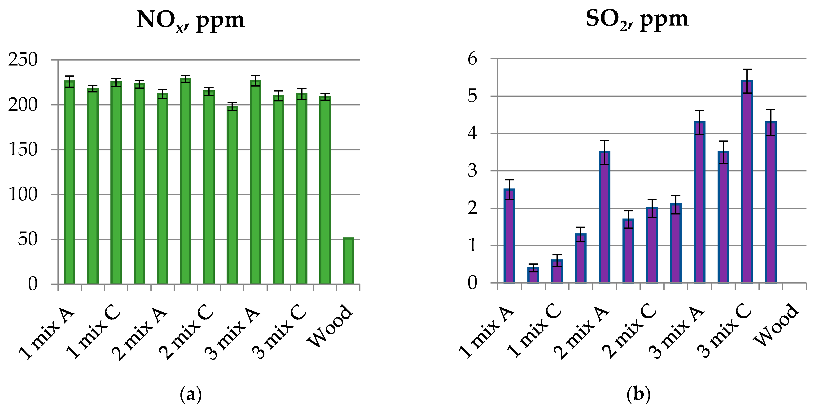 Energies 14 02954 g008