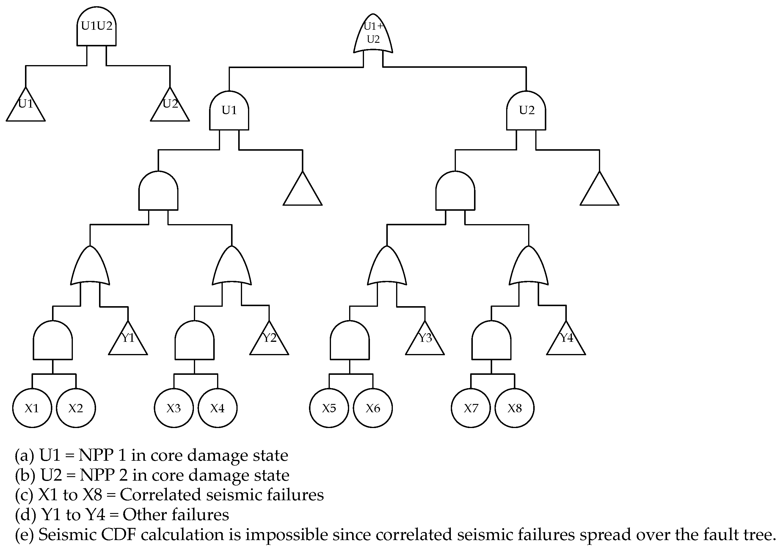Energies 14 02955 g002