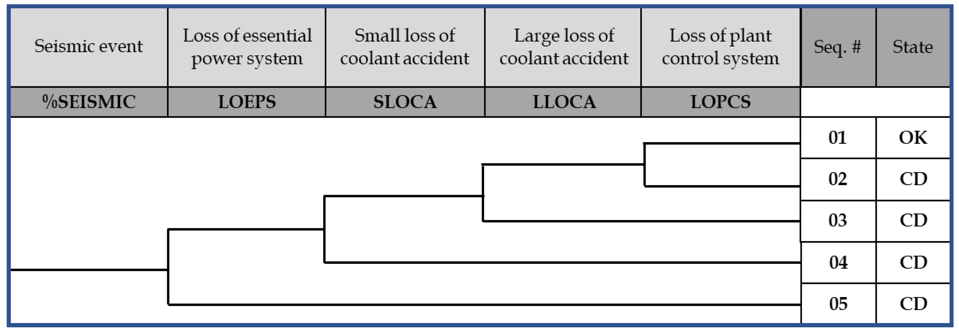 Energies 14 02955 g007