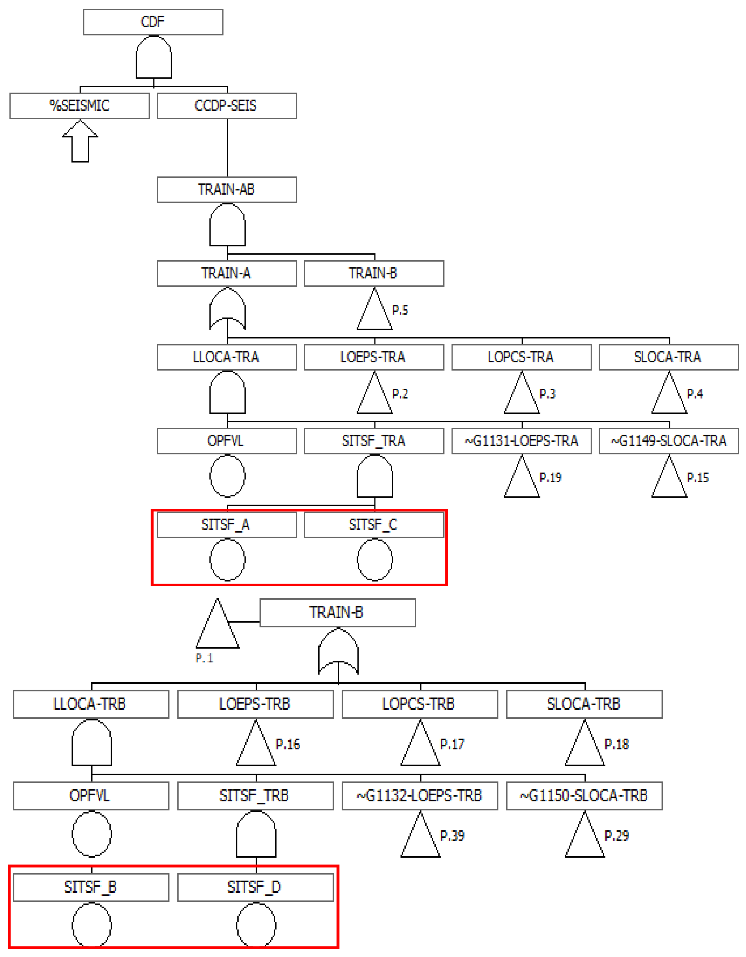 Energies 14 02955 g008