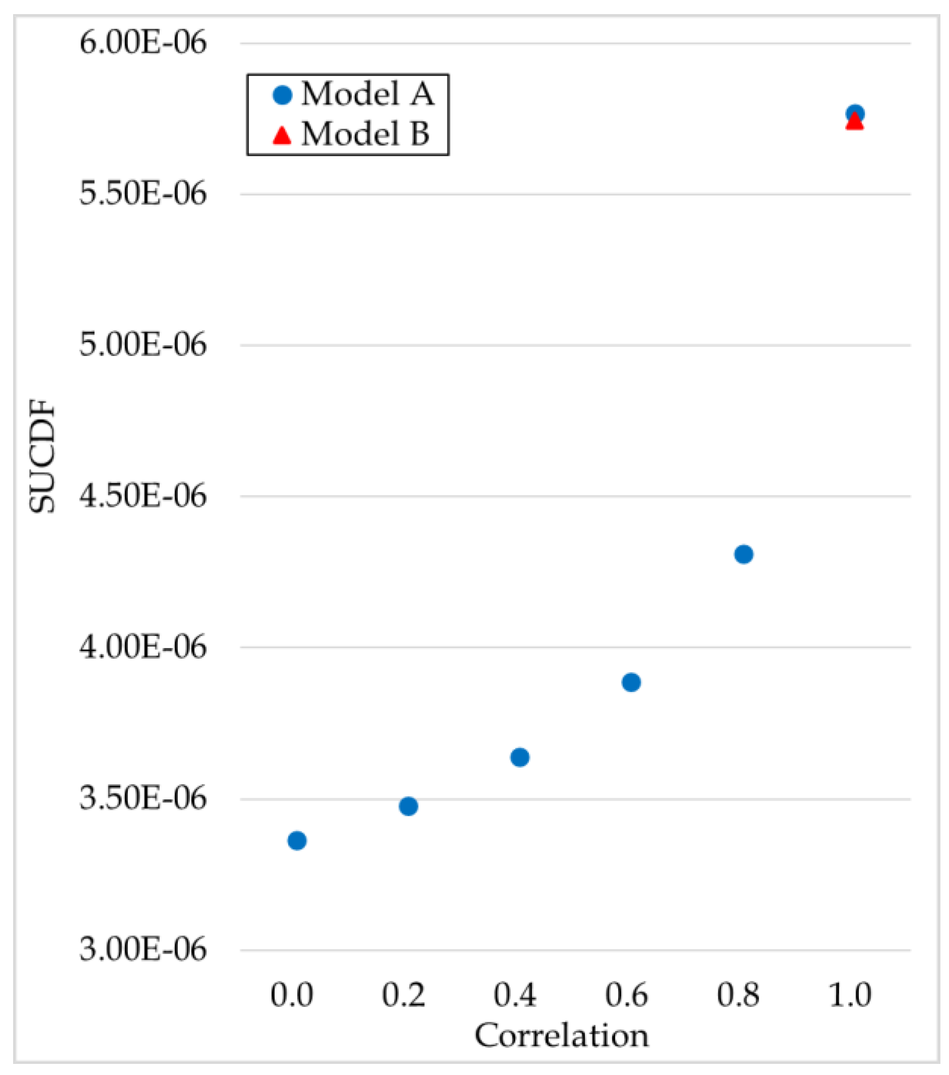 Energies 14 02955 g012