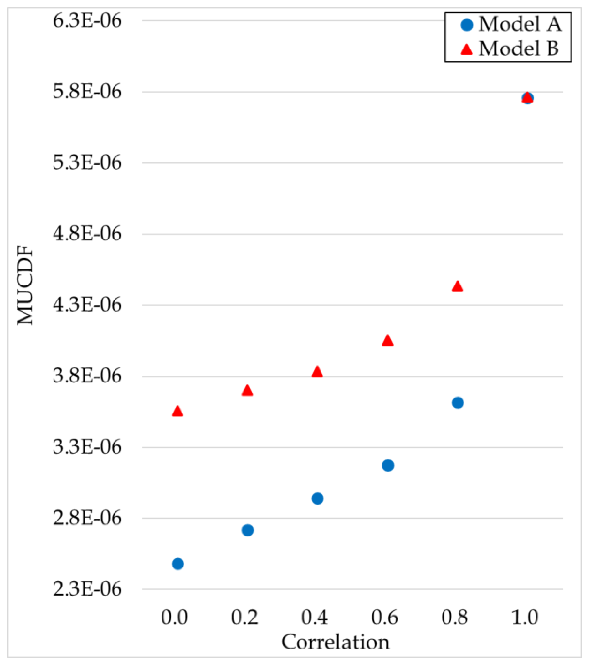 Energies 14 02955 g014