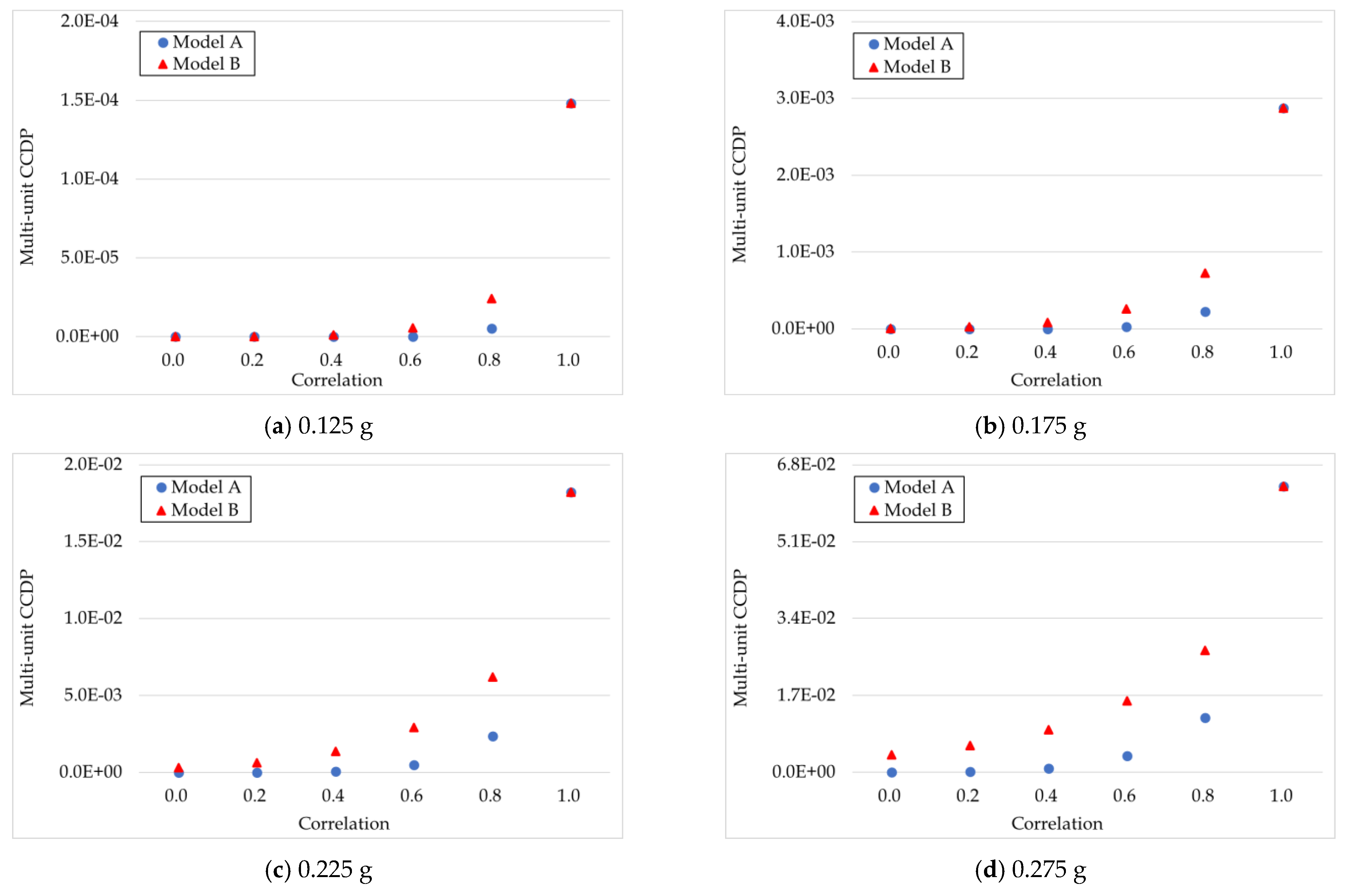Energies 14 02955 g015a