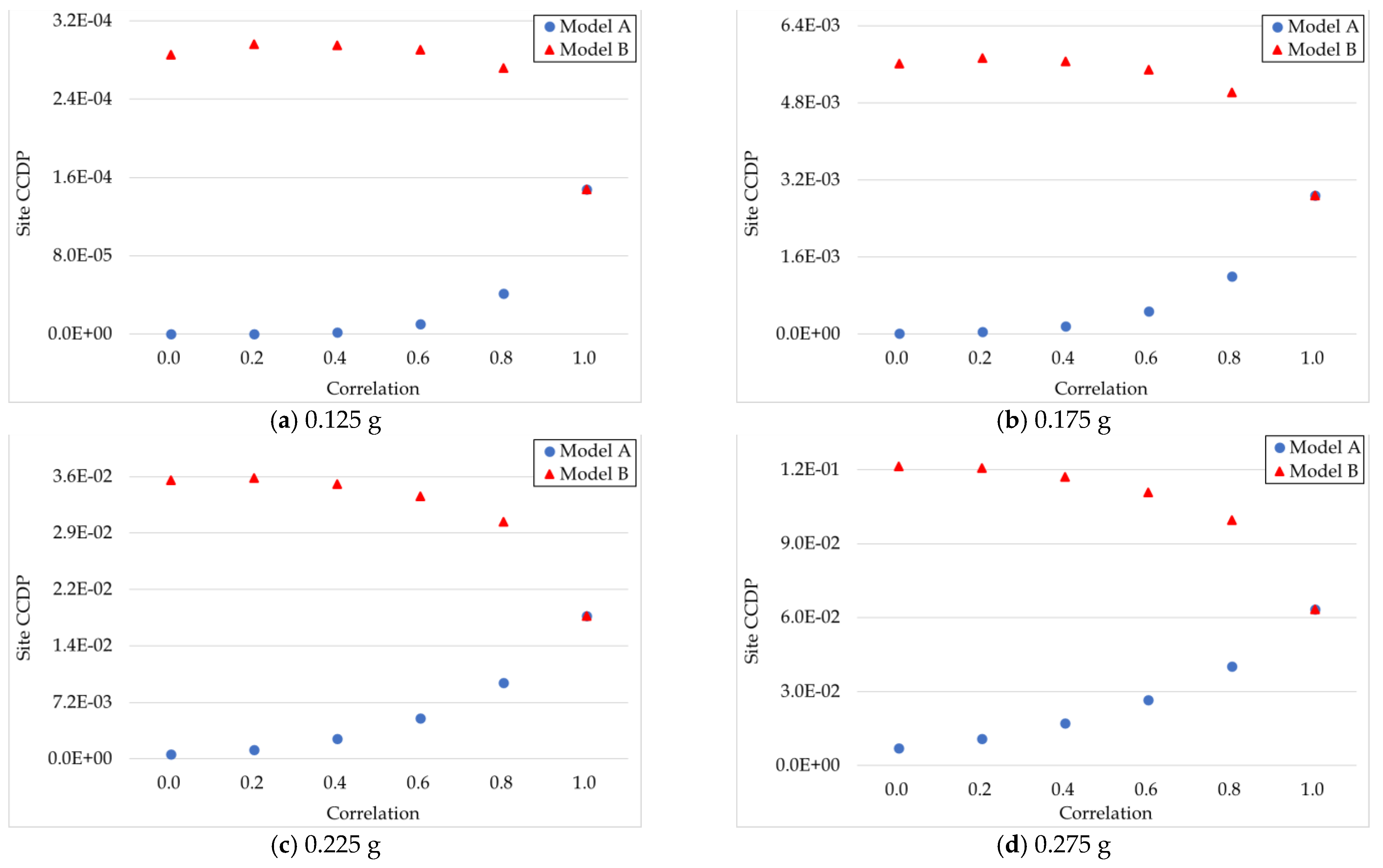 Energies 14 02955 g017a