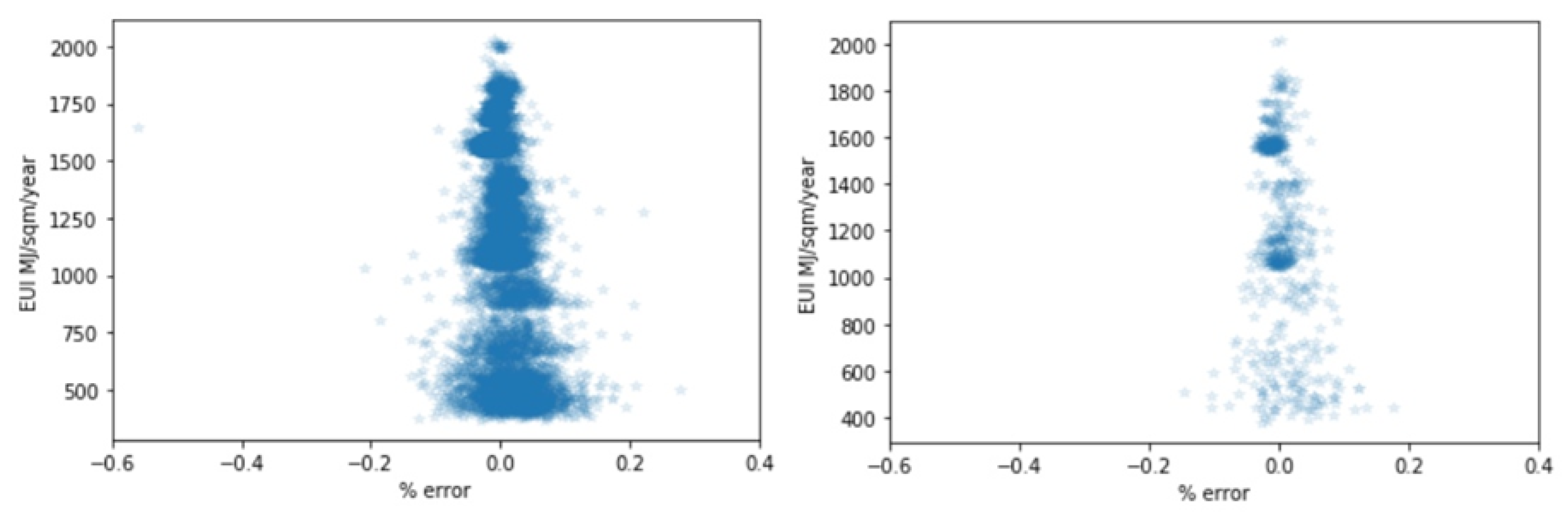 Energies 14 02956 g007 Energies 14 02956 g007