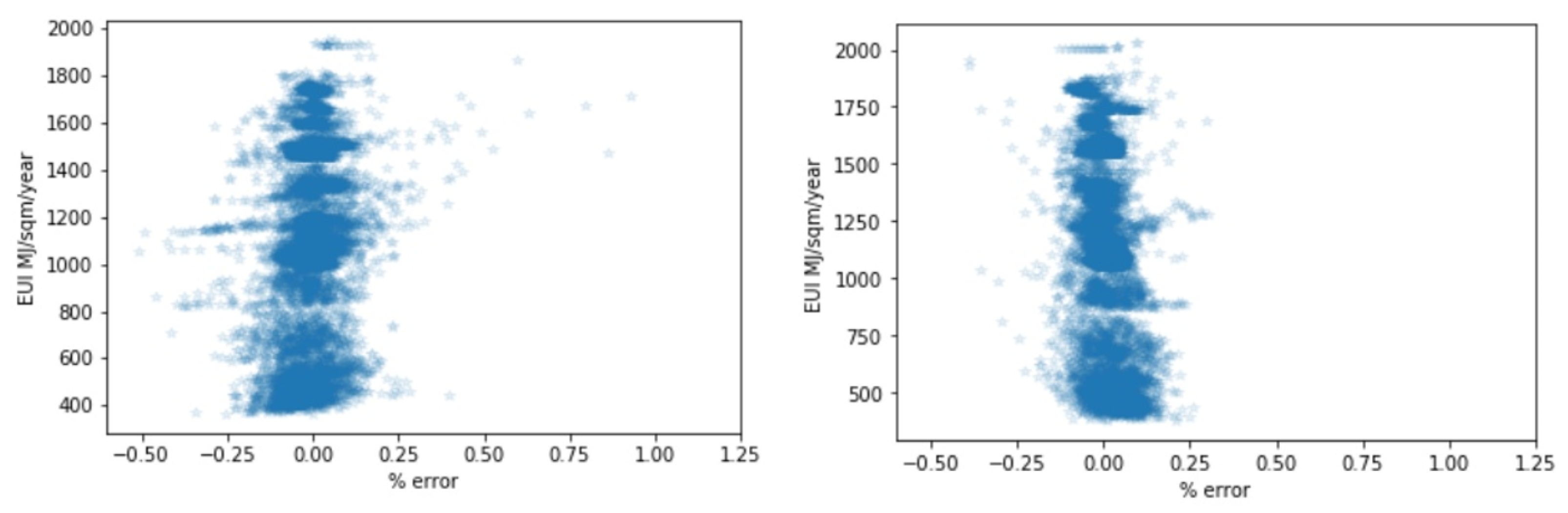 Energies 14 02956 g008 Energies 14 02956 g008