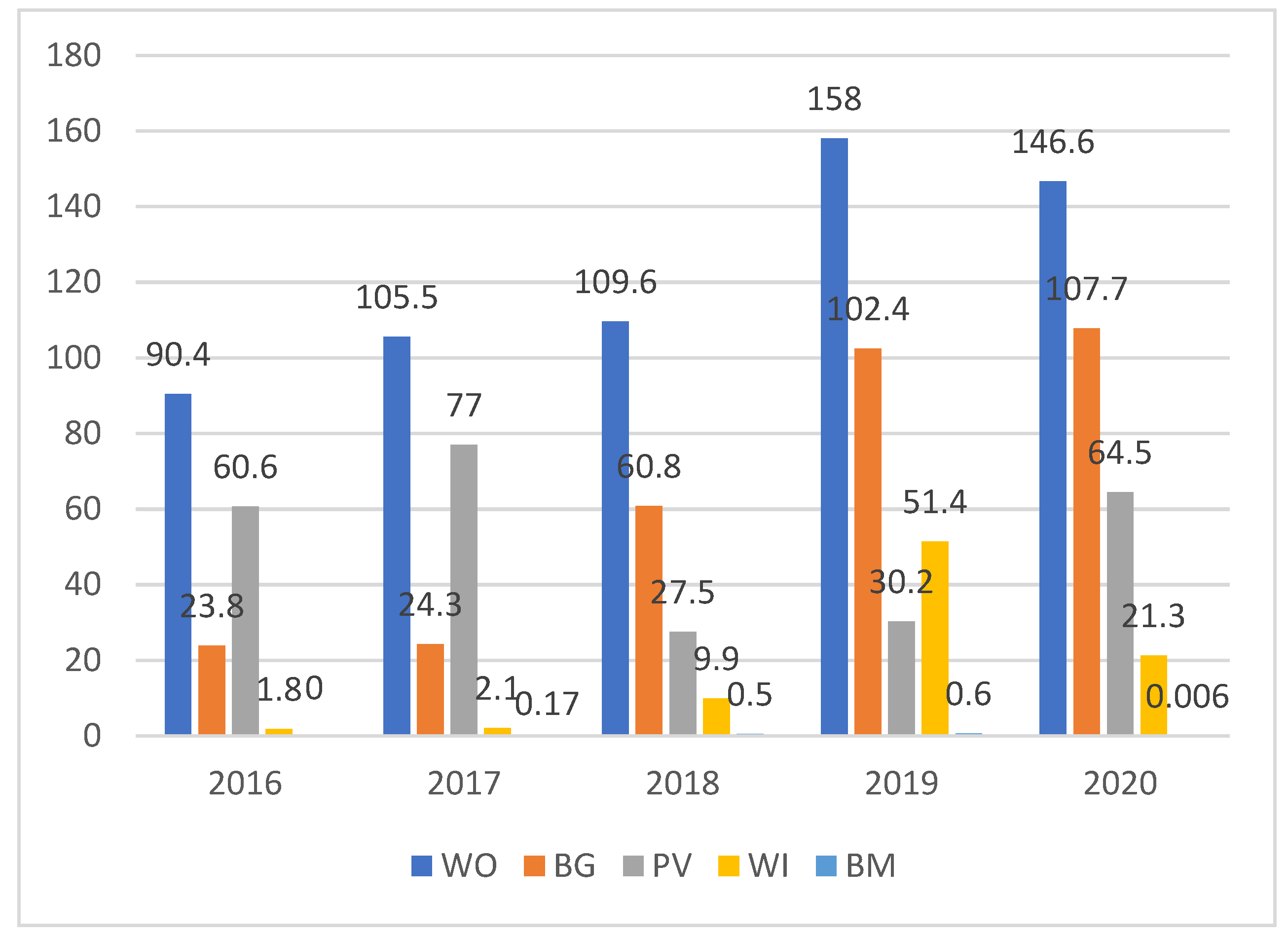 Energies 14 02957 g004 Energies 14 02957 g004