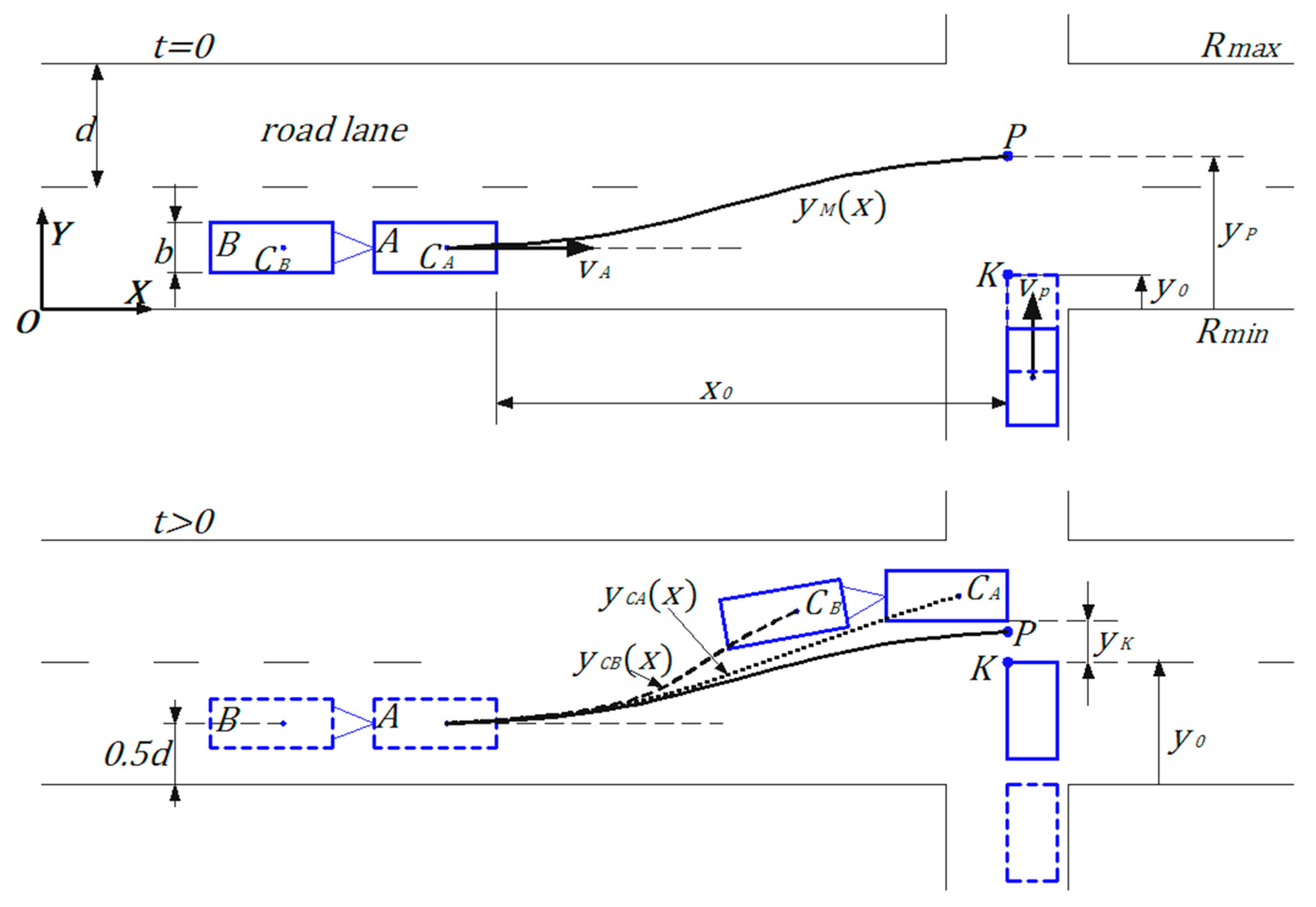 Energies 14 02958 g001