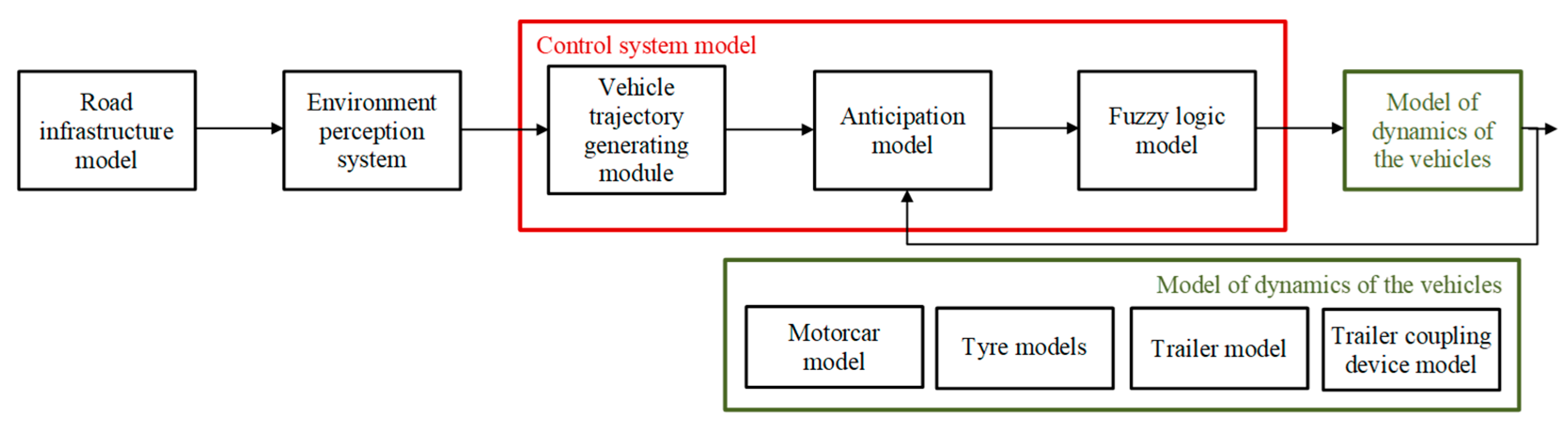 Energies 14 02958 g002