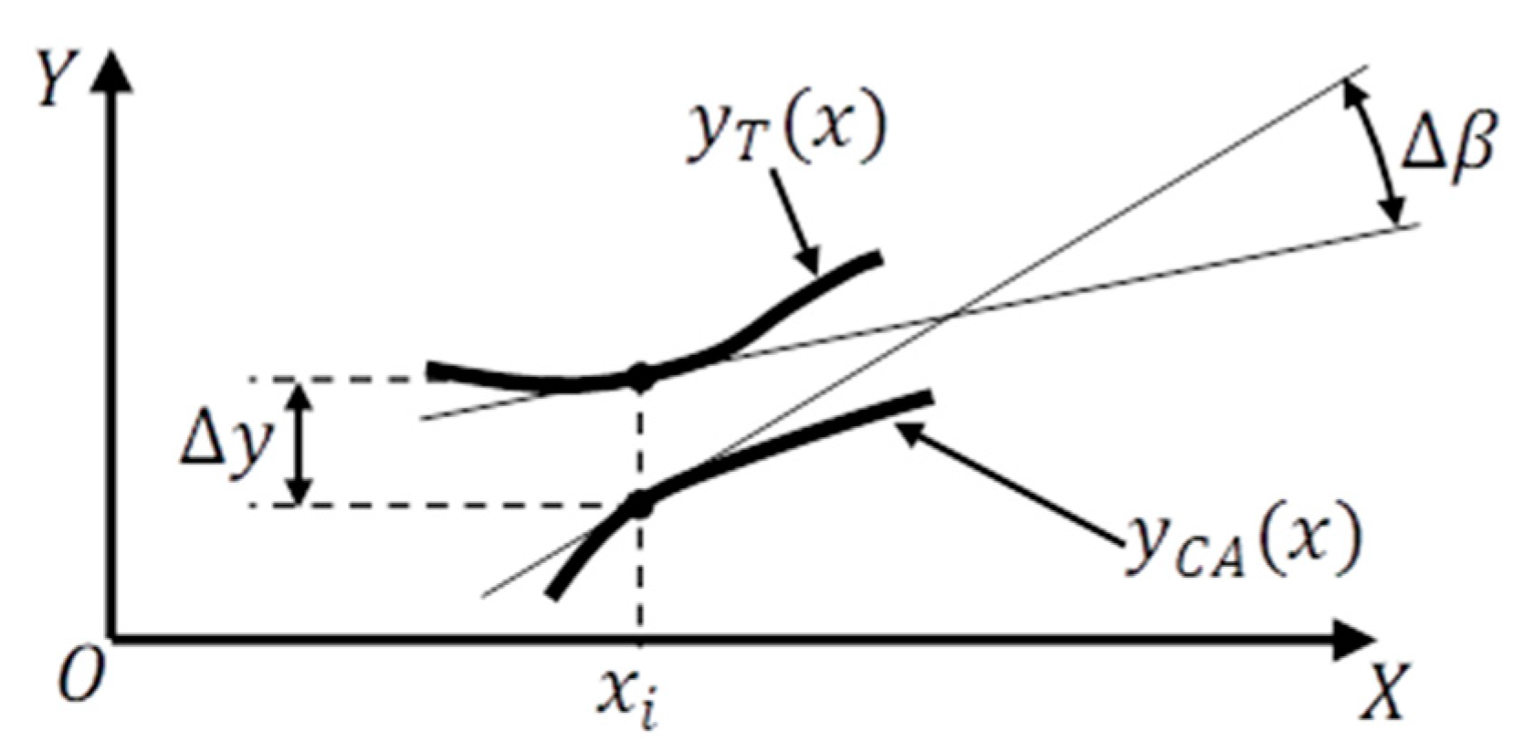 Energies 14 02958 g004