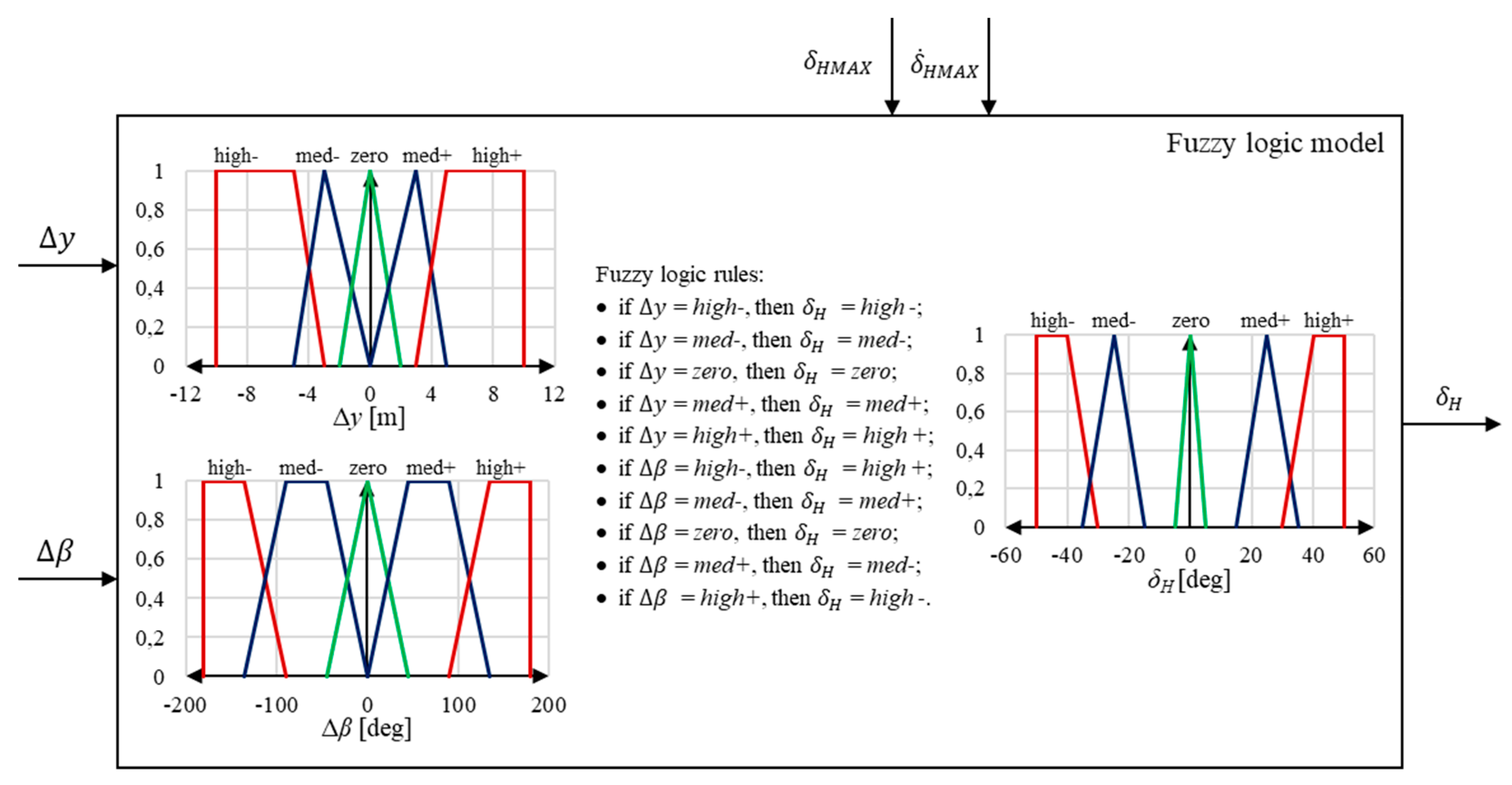 Energies 14 02958 g005