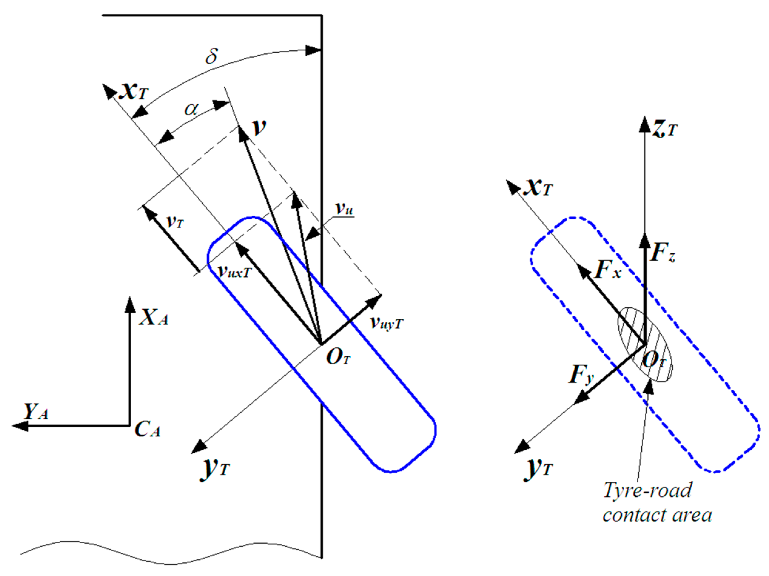 Energies 14 02958 g007