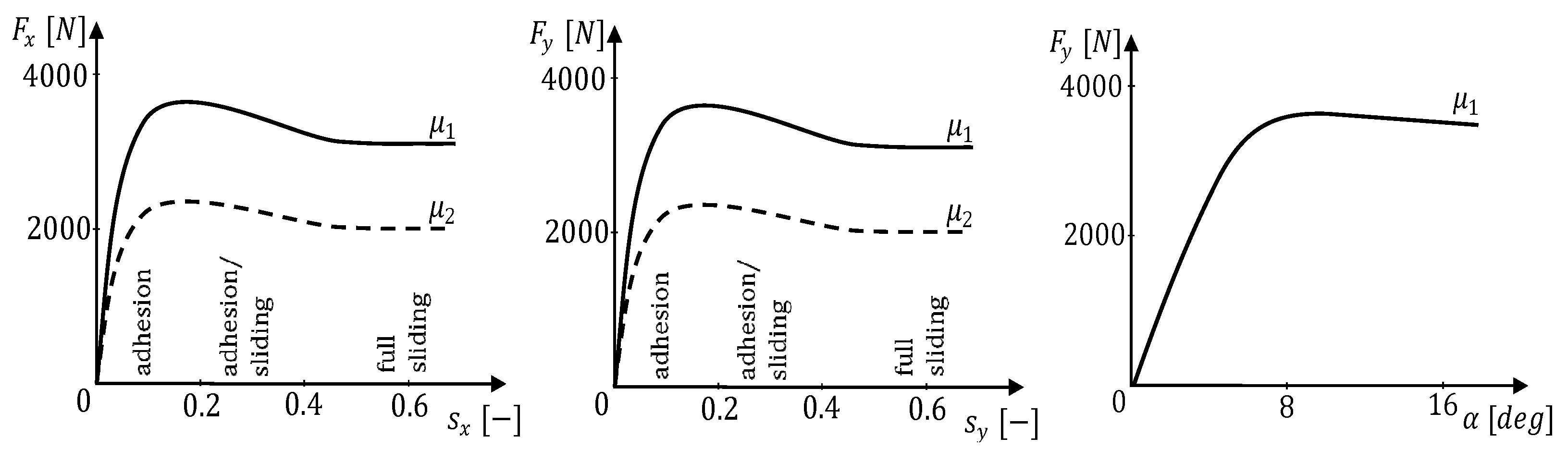 Energies 14 02958 g008