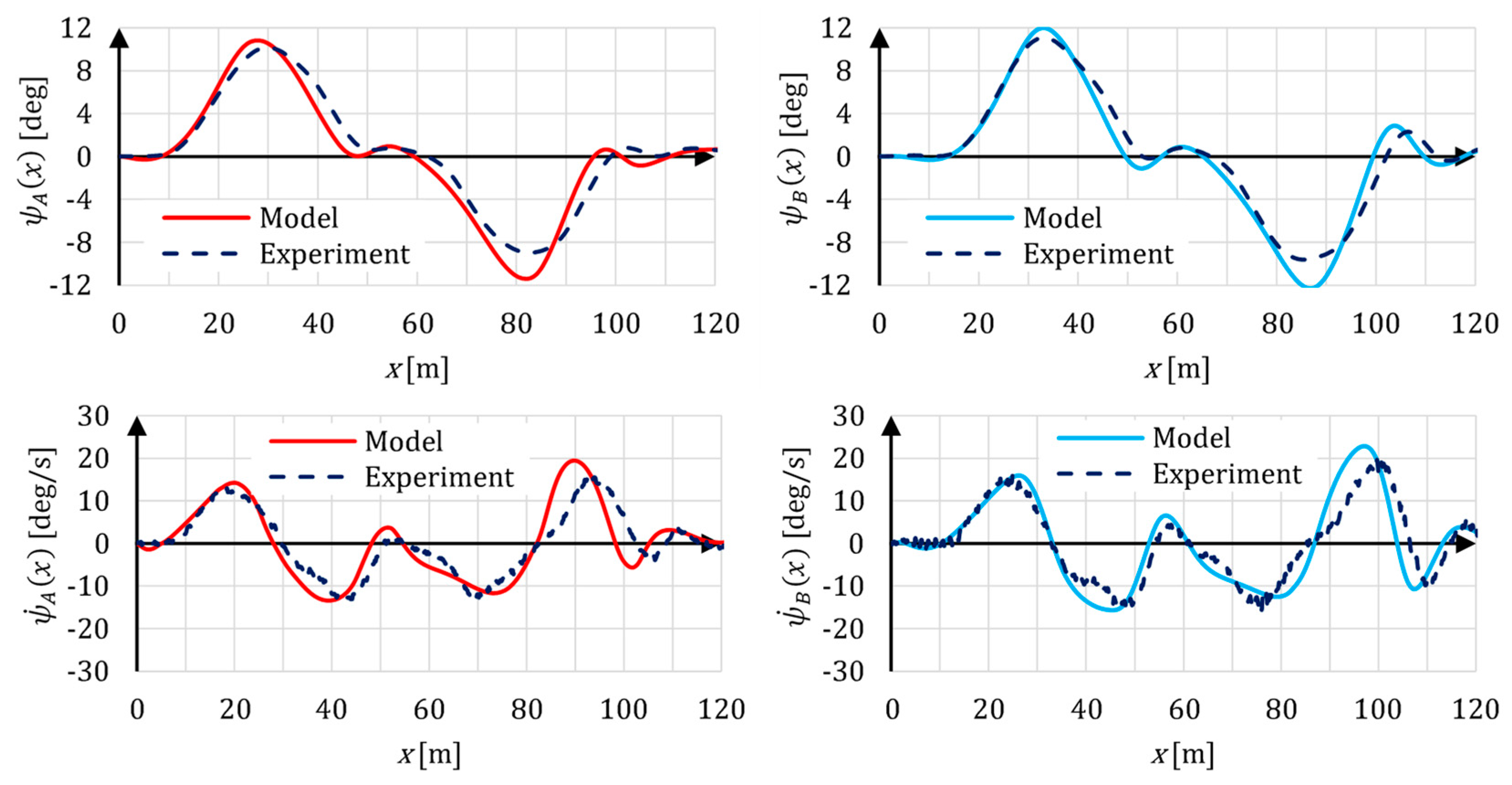Energies 14 02958 g011b